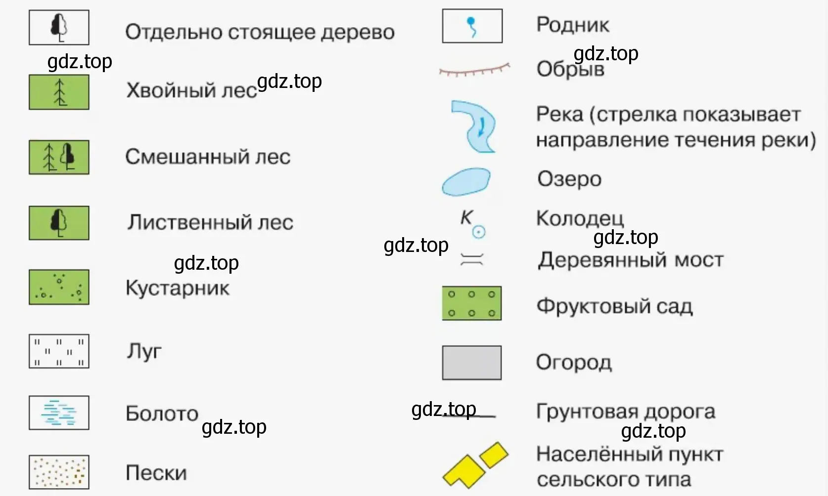 За 15 минут нарисовать и объяснить как можно больше географических условных знаков