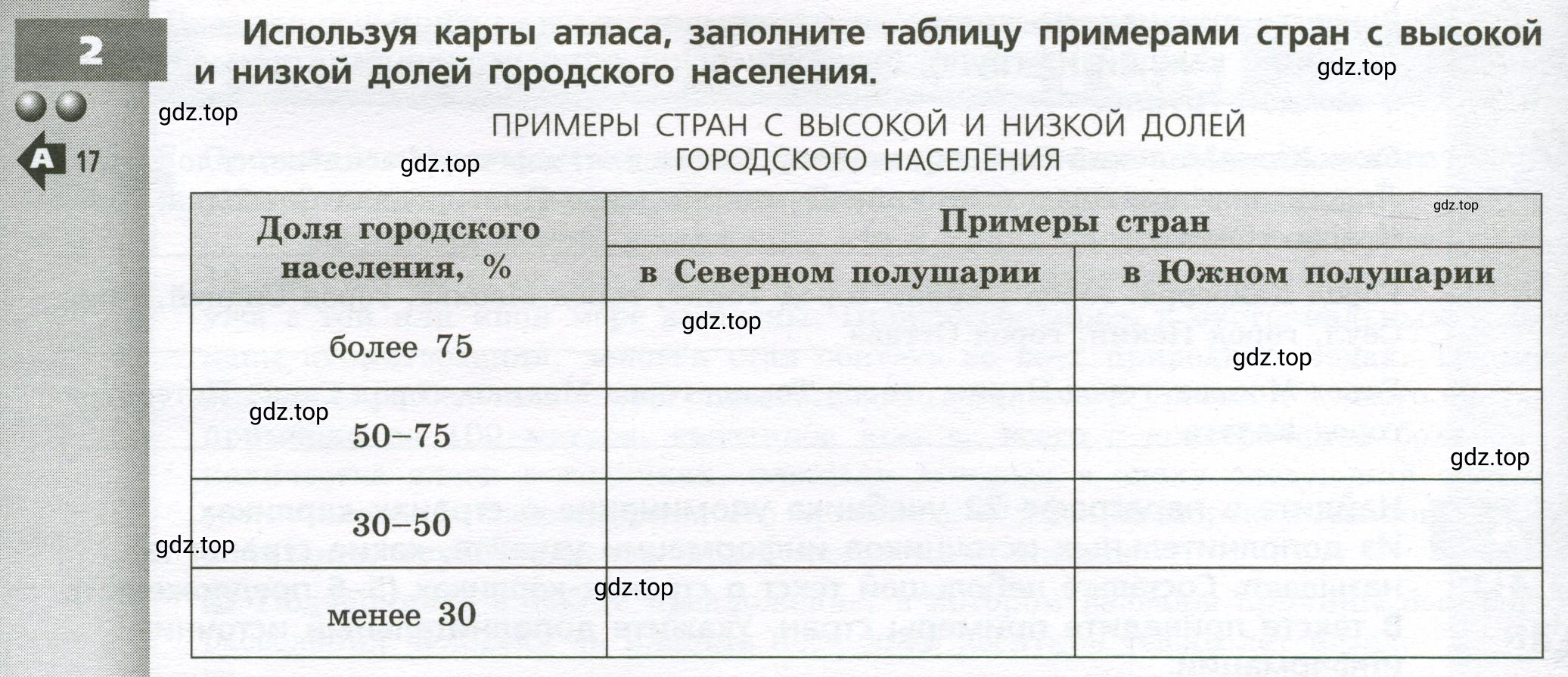 Условие номер 2 (страница 24) гдз по географии 7 класс Мишняева, Котляр, тетрадь-тренажёр