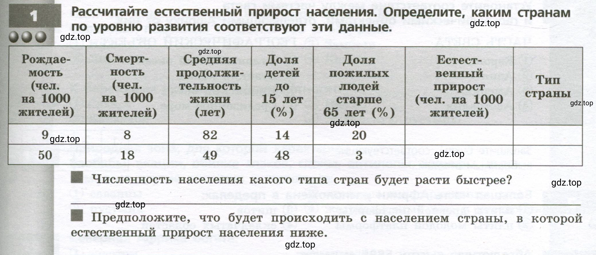 Условие номер 1 (страница 29) гдз по географии 7 класс Мишняева, Котляр, тетрадь-тренажёр
