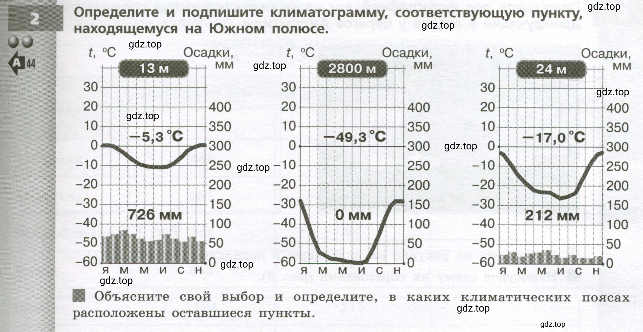 Условие номер 2 (страница 63) гдз по географии 7 класс Мишняева, Котляр, тетрадь-тренажёр