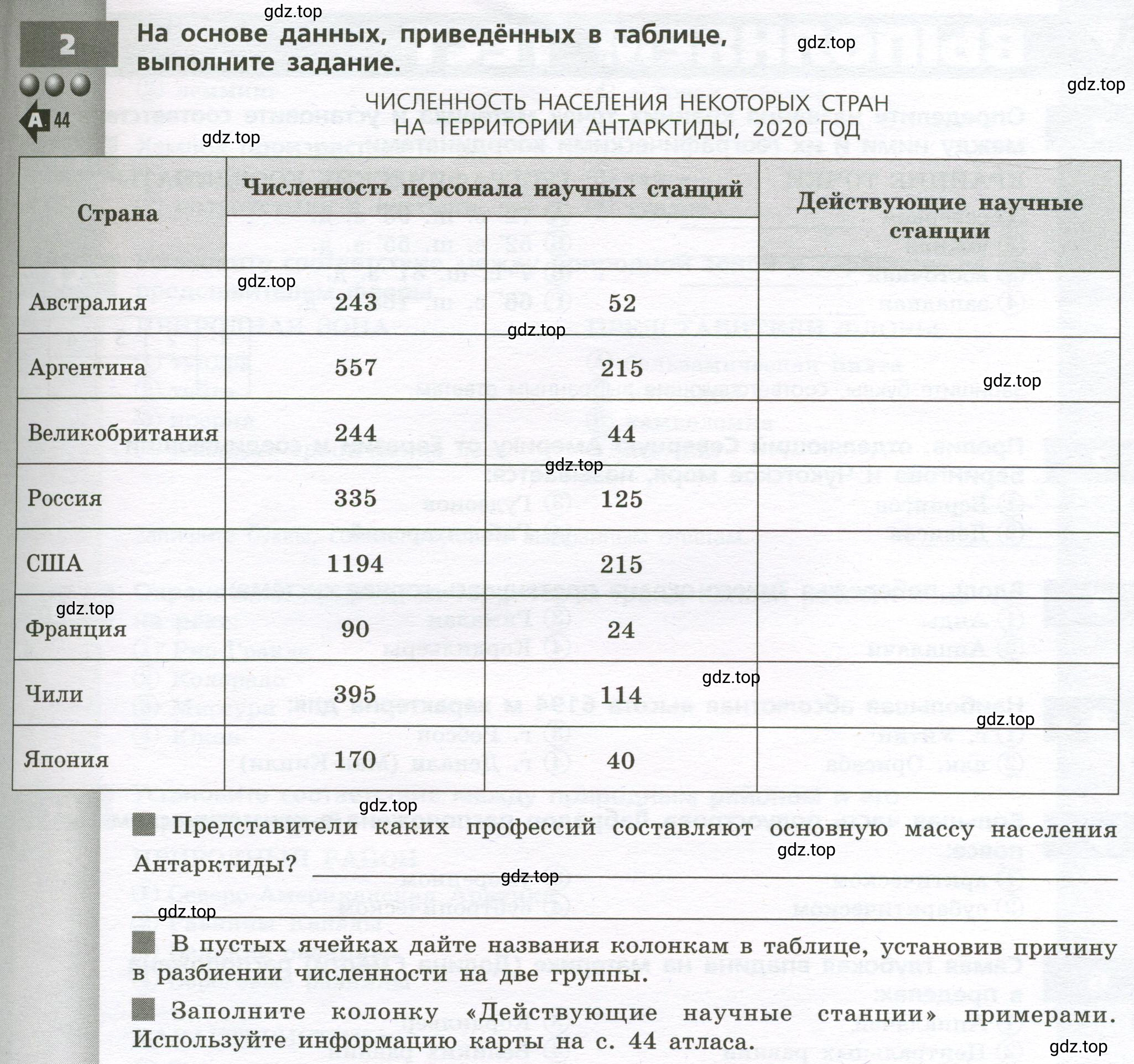 Условие номер 2 (страница 65) гдз по географии 7 класс Мишняева, Котляр, тетрадь-тренажёр