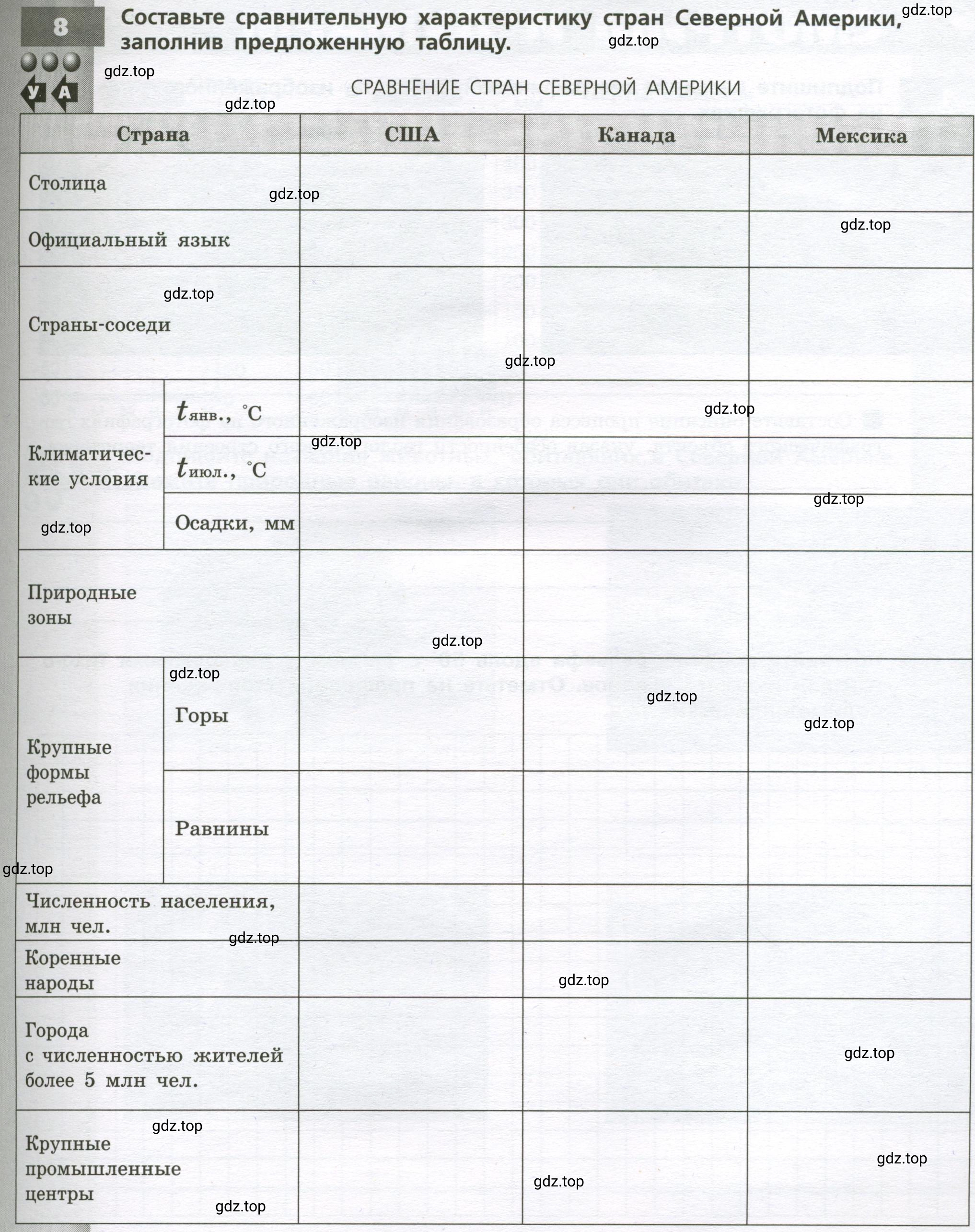 Условие номер 8 (страница 73) гдз по географии 7 класс Мишняева, Котляр, тетрадь-тренажёр