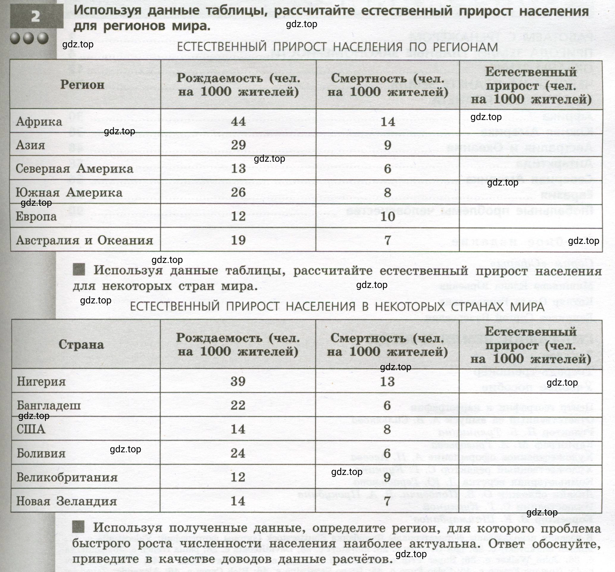 Условие номер 2 (страница 95) гдз по географии 7 класс Мишняева, Котляр, тетрадь-тренажёр