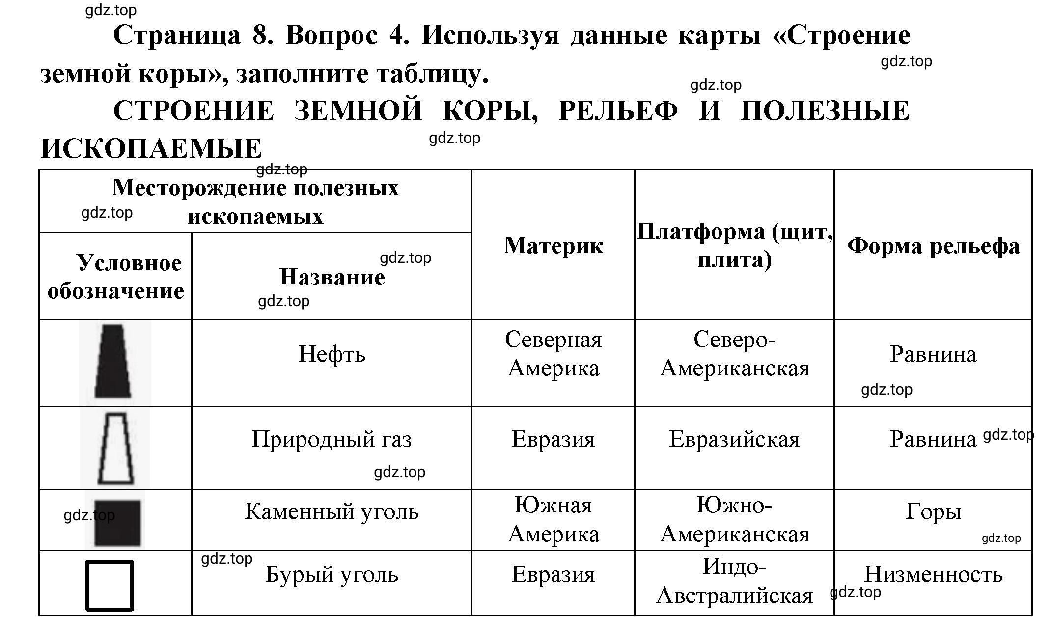Решение номер 4 (страница 8) гдз по географии 7 класс Мишняева, Котляр, тетрадь-тренажёр