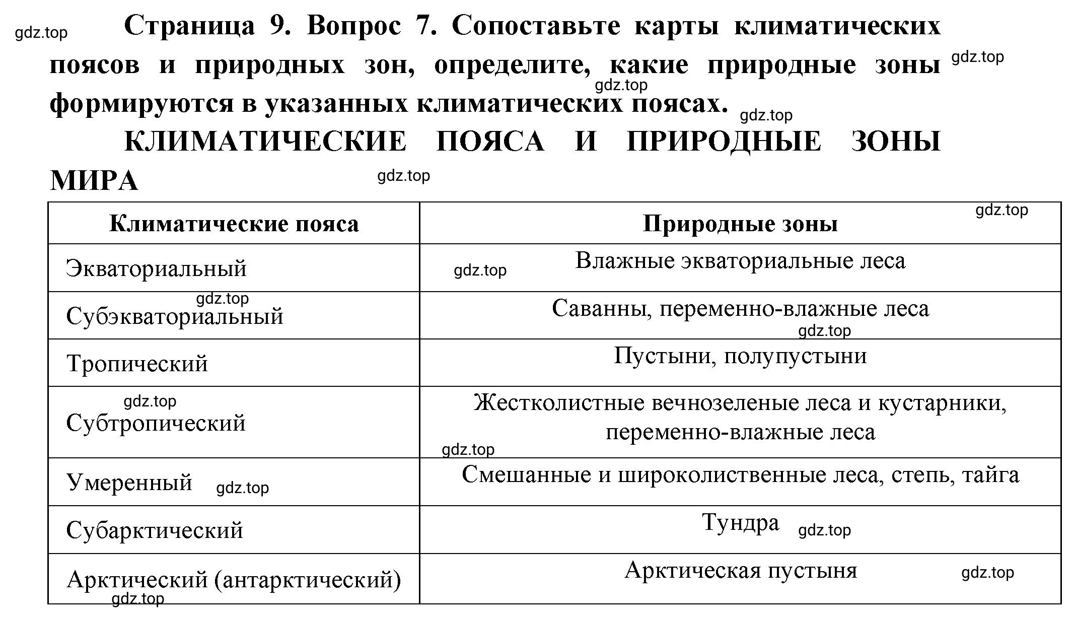Решение номер 7 (страница 9) гдз по географии 7 класс Мишняева, Котляр, тетрадь-тренажёр