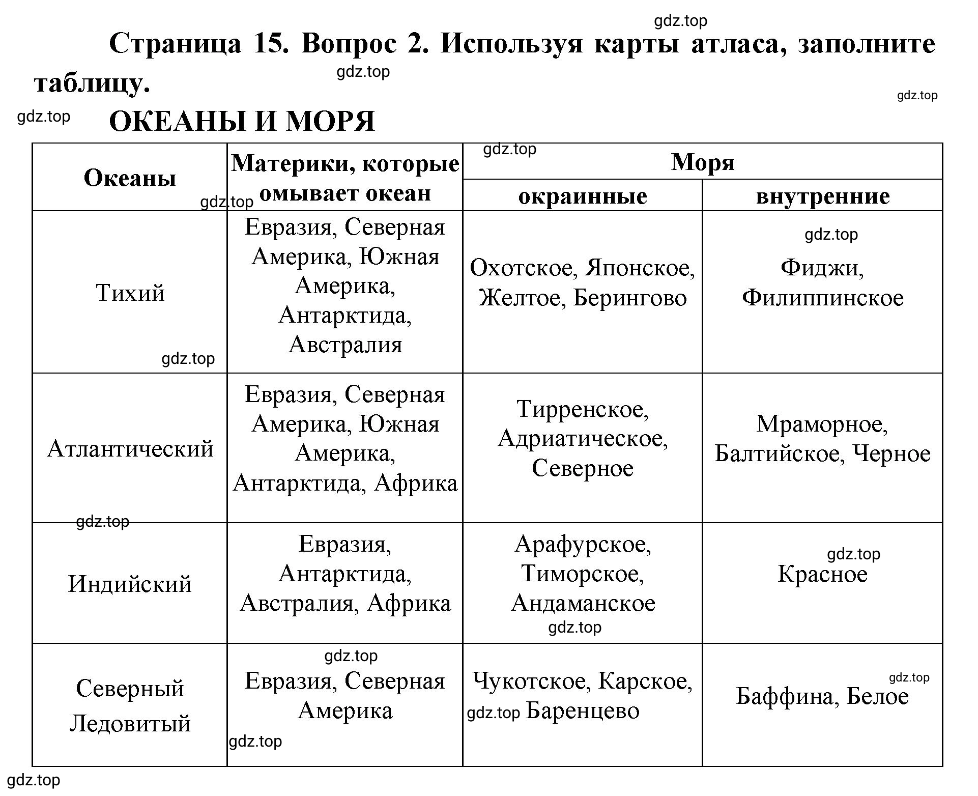 Решение номер 2 (страница 15) гдз по географии 7 класс Мишняева, Котляр, тетрадь-тренажёр