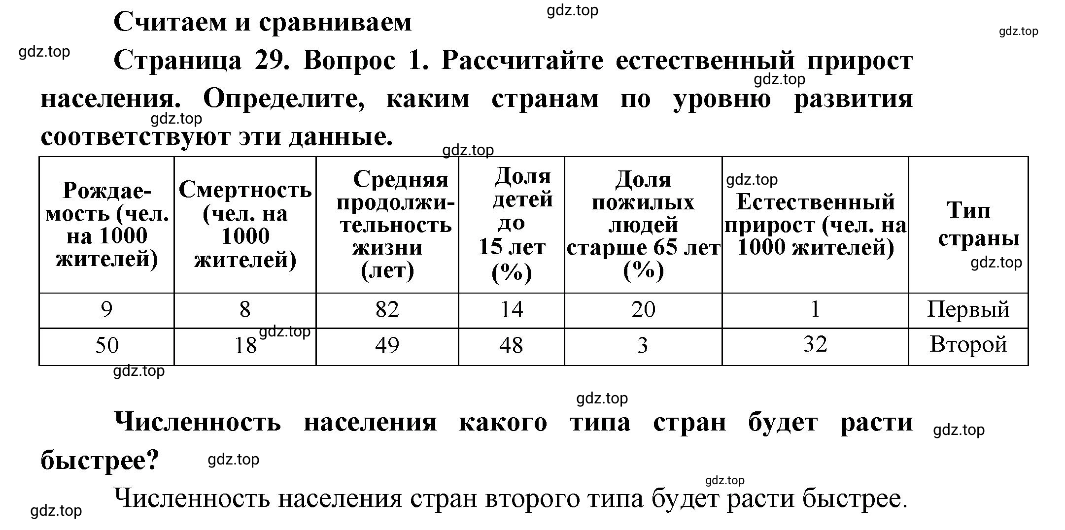 Решение номер 1 (страница 29) гдз по географии 7 класс Мишняева, Котляр, тетрадь-тренажёр