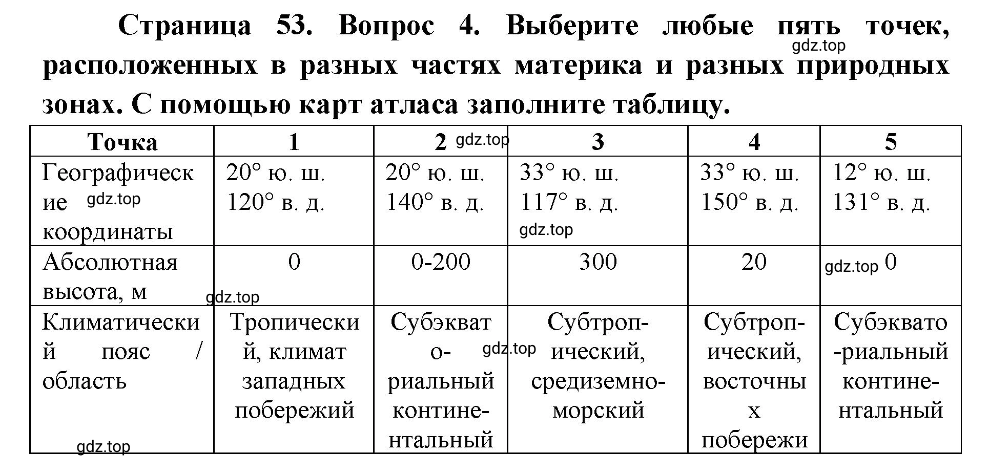 Решение номер 4 (страница 53) гдз по географии 7 класс Мишняева, Котляр, тетрадь-тренажёр