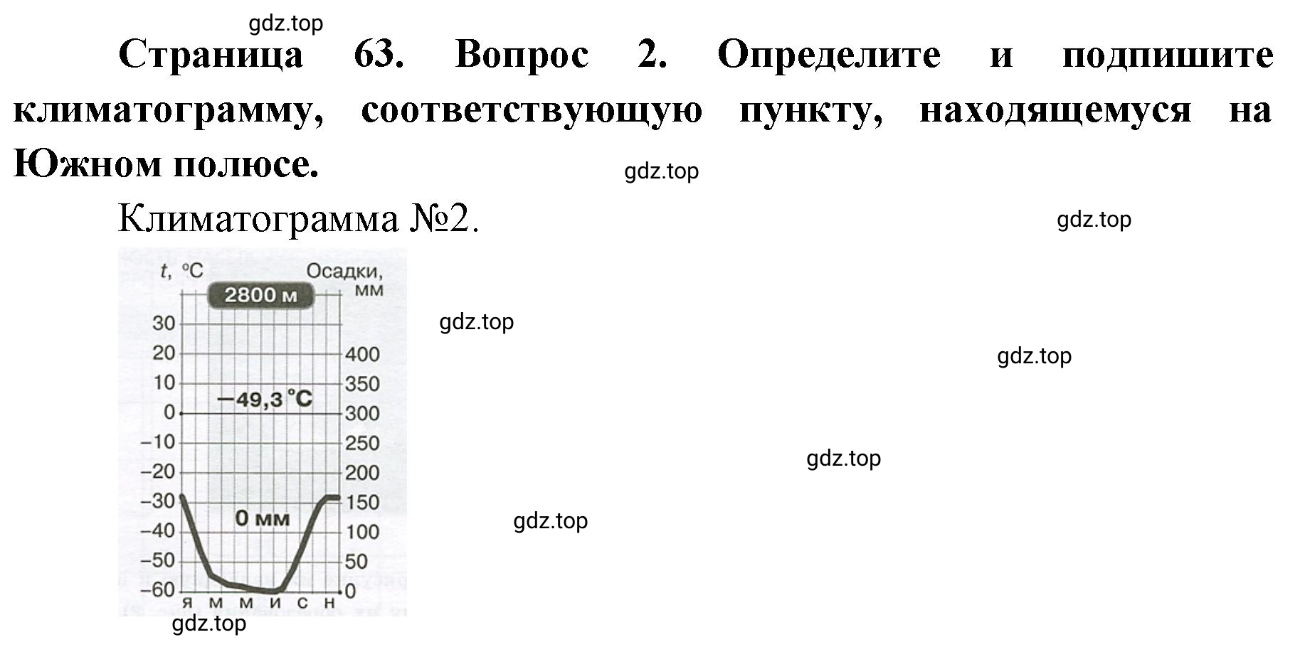 Решение номер 2 (страница 63) гдз по географии 7 класс Мишняева, Котляр, тетрадь-тренажёр