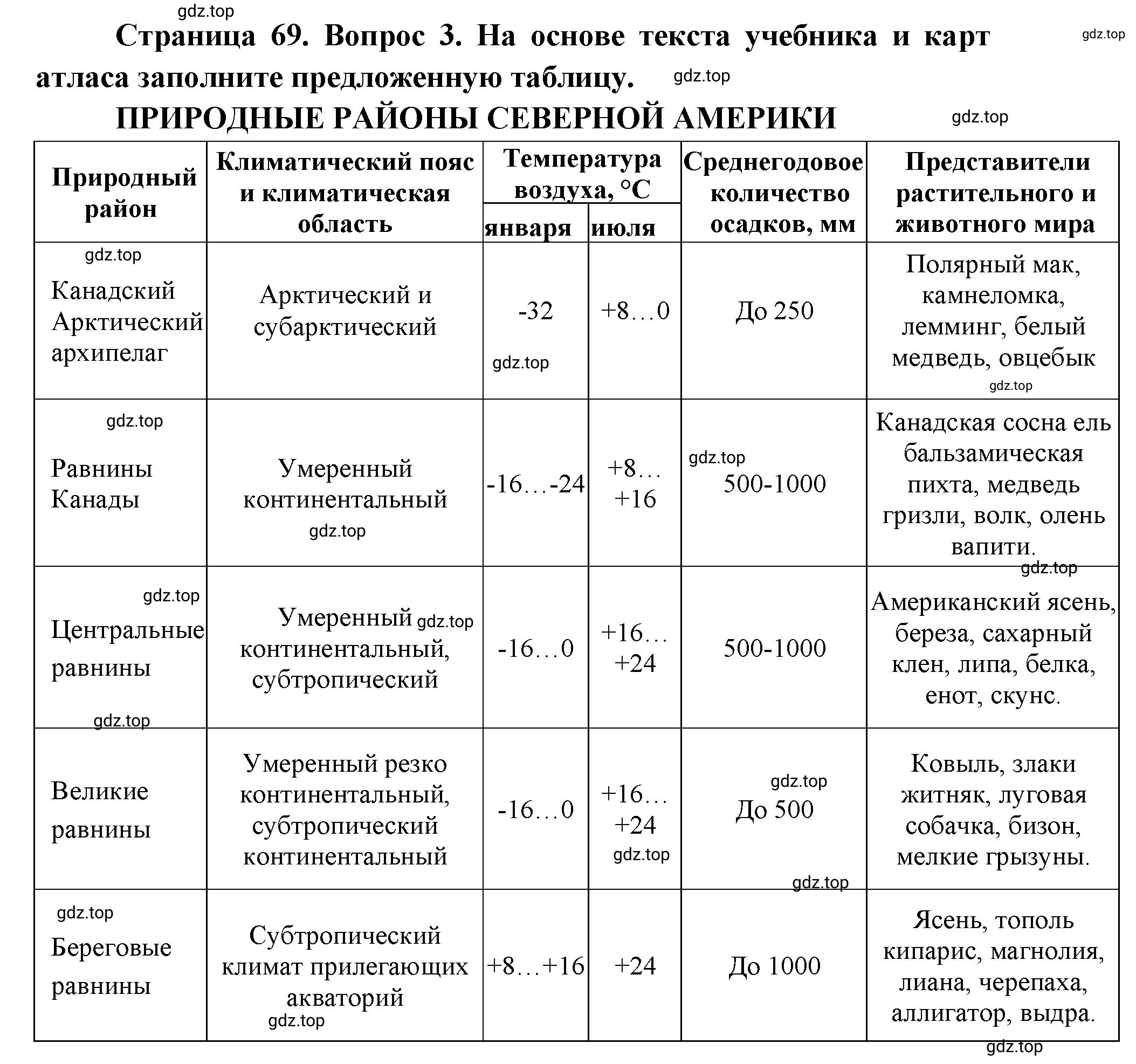 Решение номер 3 (страница 69) гдз по географии 7 класс Мишняева, Котляр, тетрадь-тренажёр
