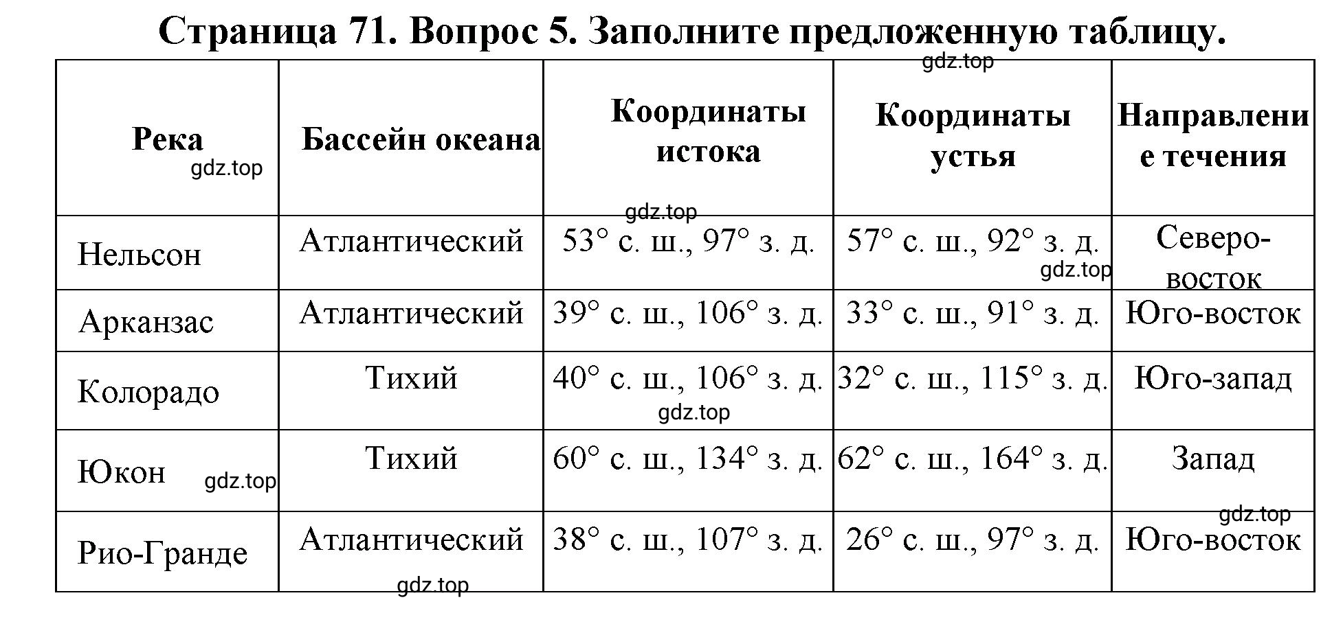 Решение номер 5 (страница 72) гдз по географии 7 класс Мишняева, Котляр, тетрадь-тренажёр