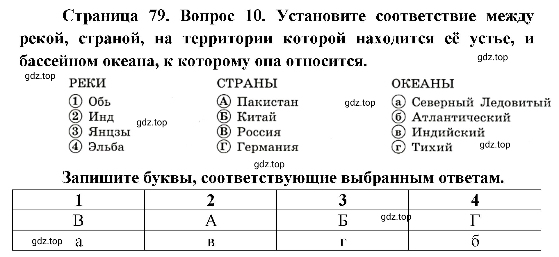 Решение номер 10 (страница 79) гдз по географии 7 класс Мишняева, Котляр, тетрадь-тренажёр