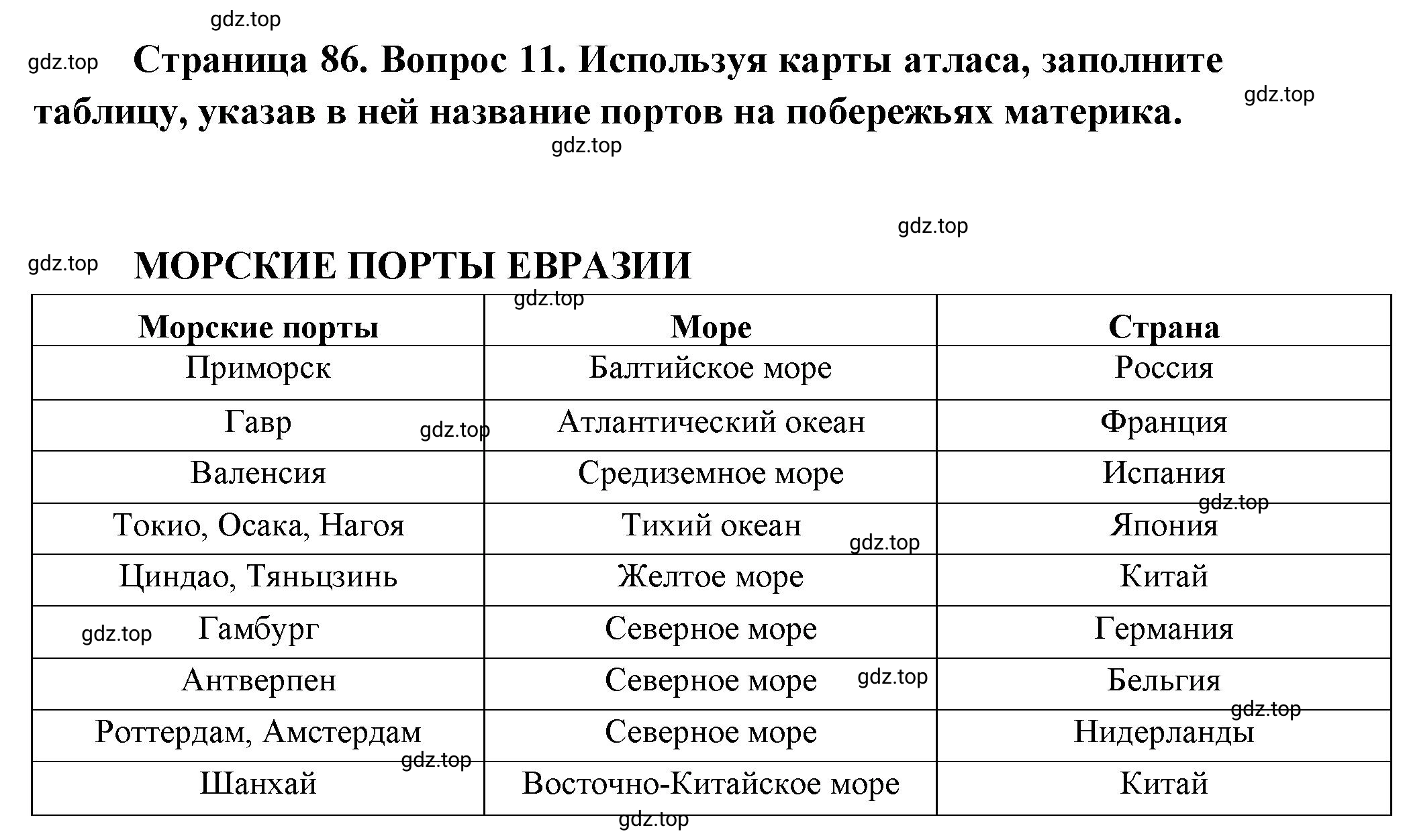 Решение номер 11 (страница 86) гдз по географии 7 класс Мишняева, Котляр, тетрадь-тренажёр