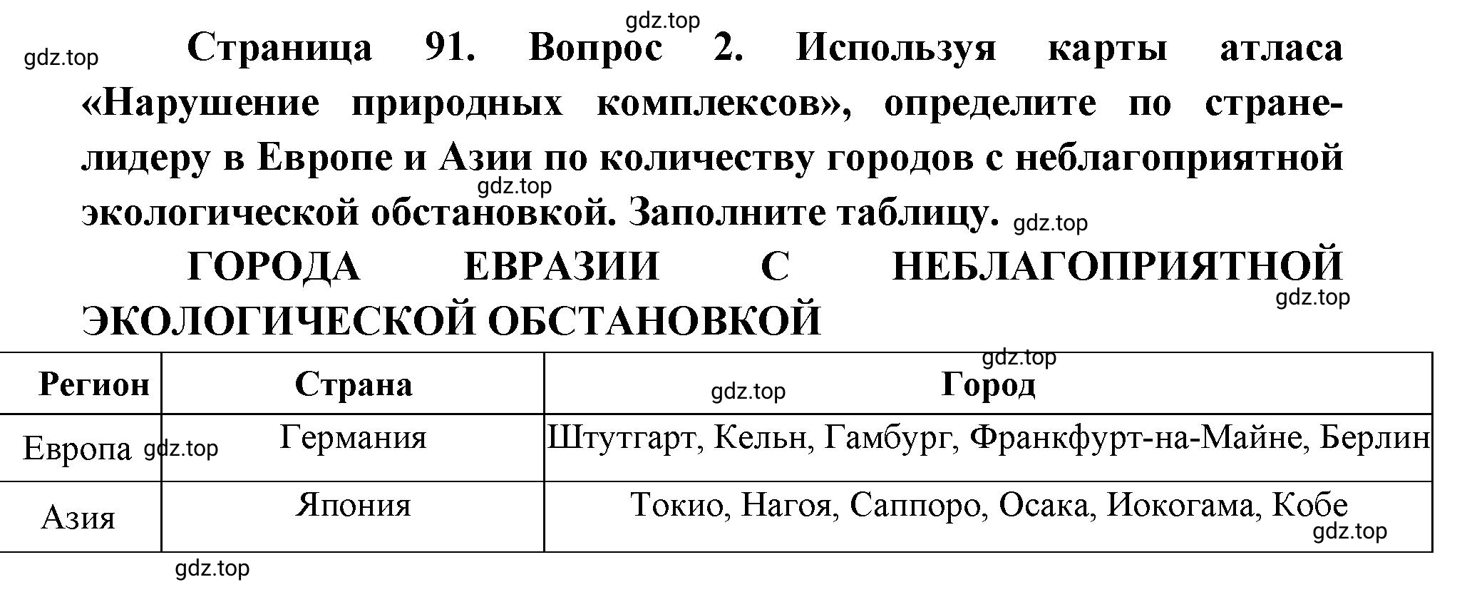 Решение номер 2 (страница 92) гдз по географии 7 класс Мишняева, Котляр, тетрадь-тренажёр