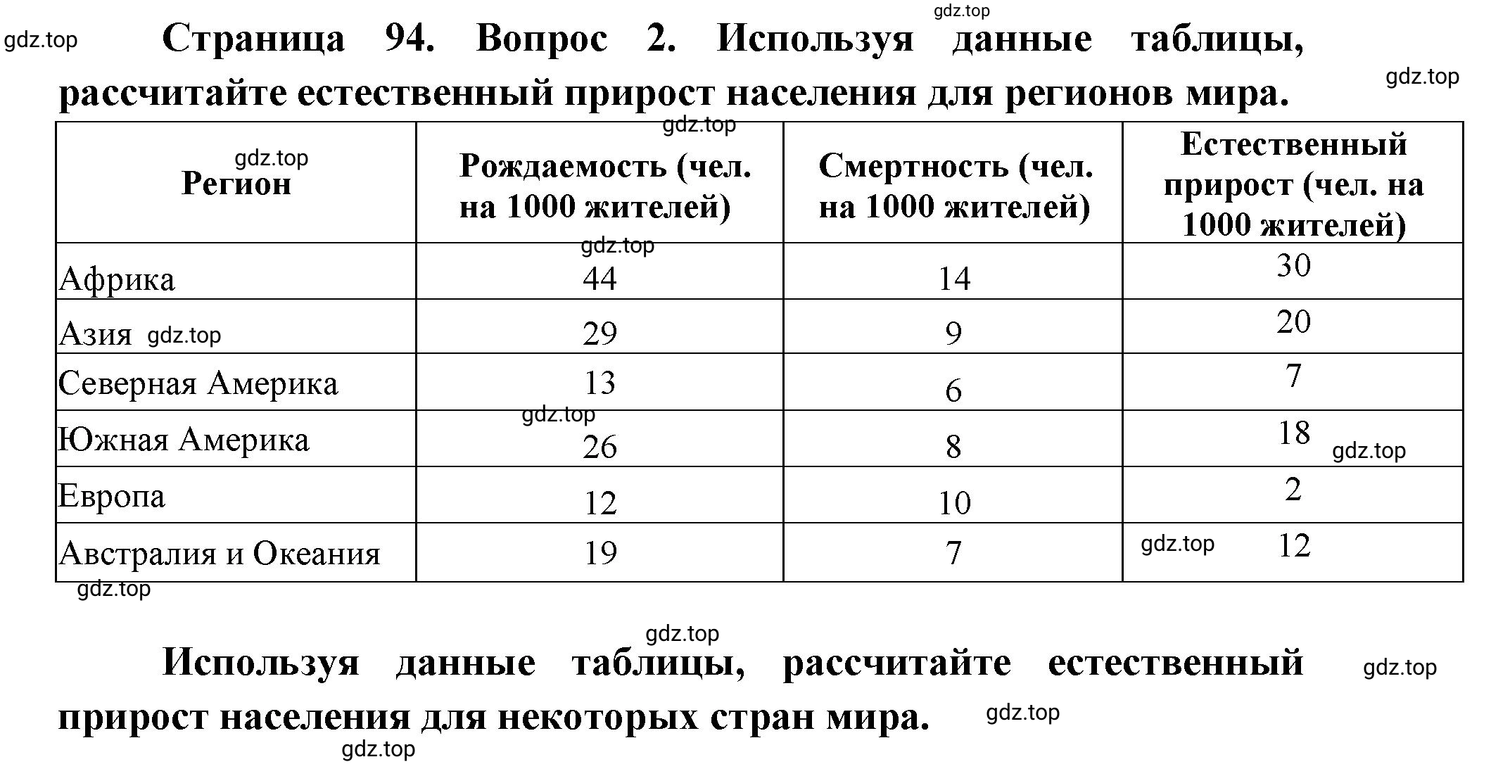 Решение номер 2 (страница 95) гдз по географии 7 класс Мишняева, Котляр, тетрадь-тренажёр