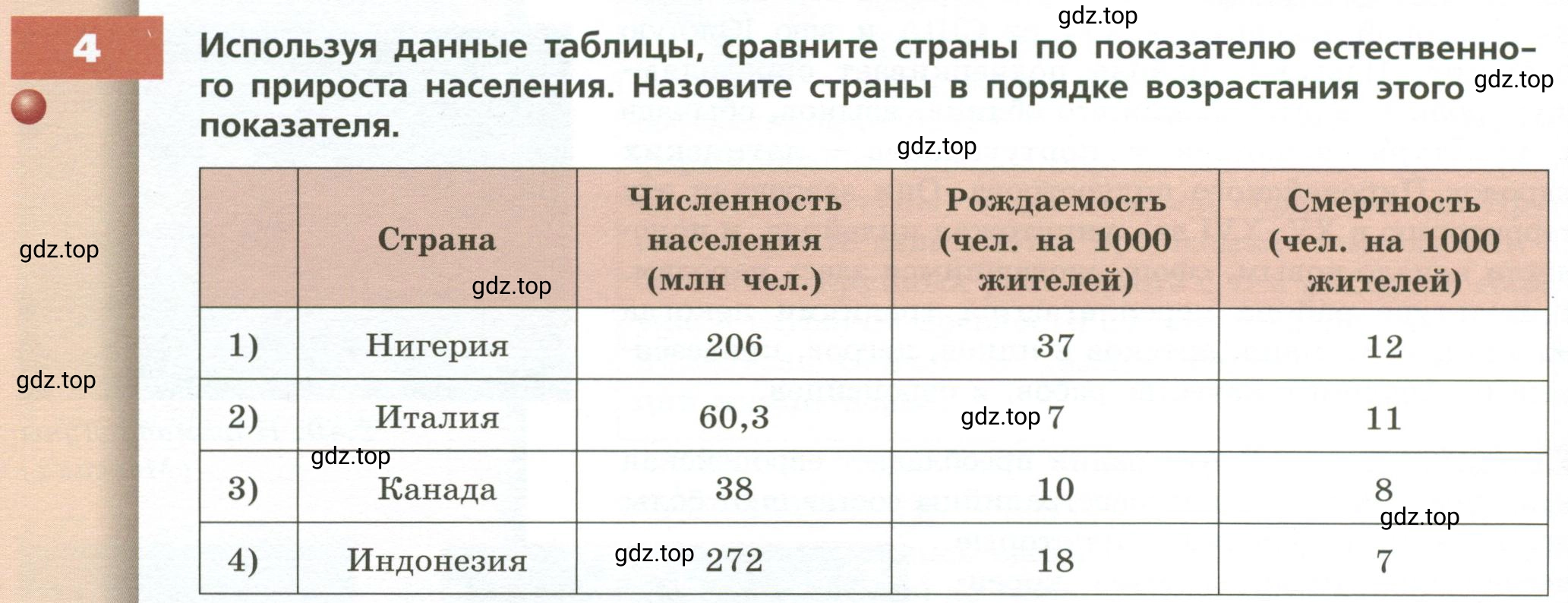 Условие номер 4 (страница 80) гдз по географии 7 класс Кузнецов, Савельева, учебник