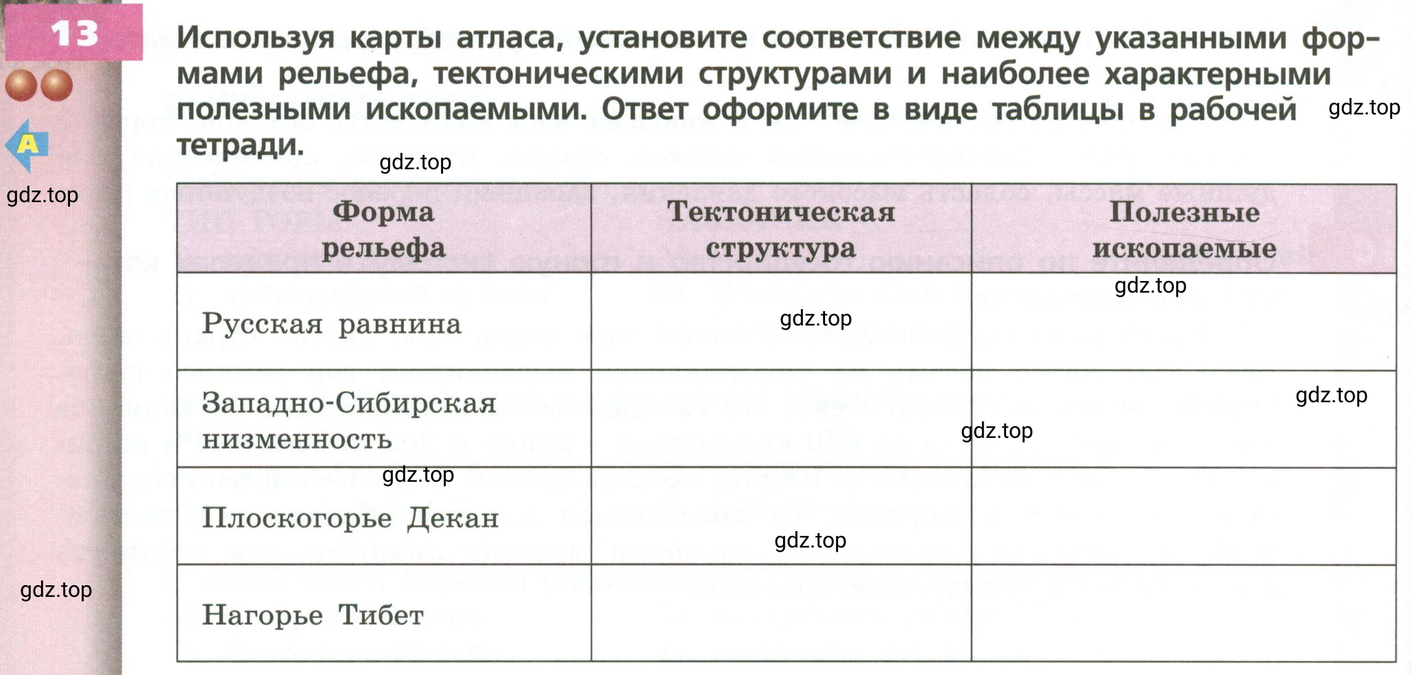 Условие номер 13 (страница 182) гдз по географии 7 класс Кузнецов, Савельева, учебник