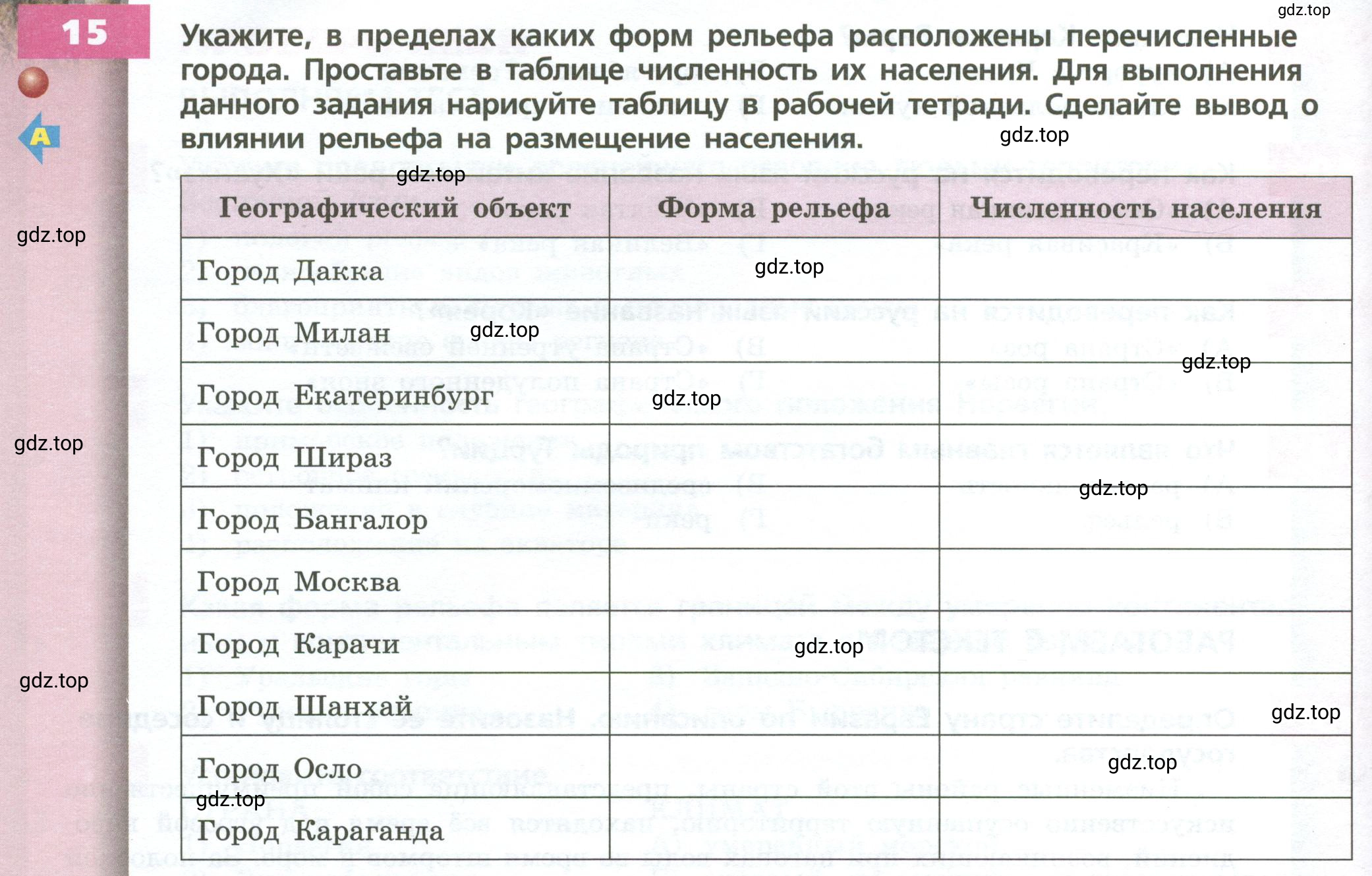 Условие номер 15 (страница 210) гдз по географии 7 класс Кузнецов, Савельева, учебник