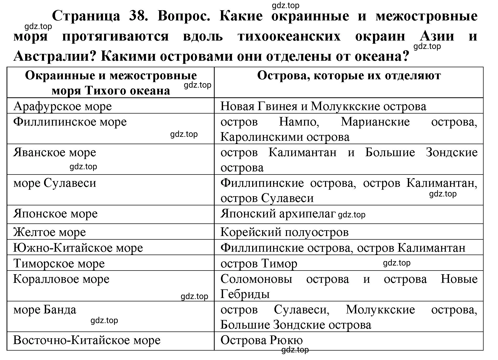 Решение номер 2 (страница 40) гдз по географии 7 класс Кузнецов, Савельева, учебник