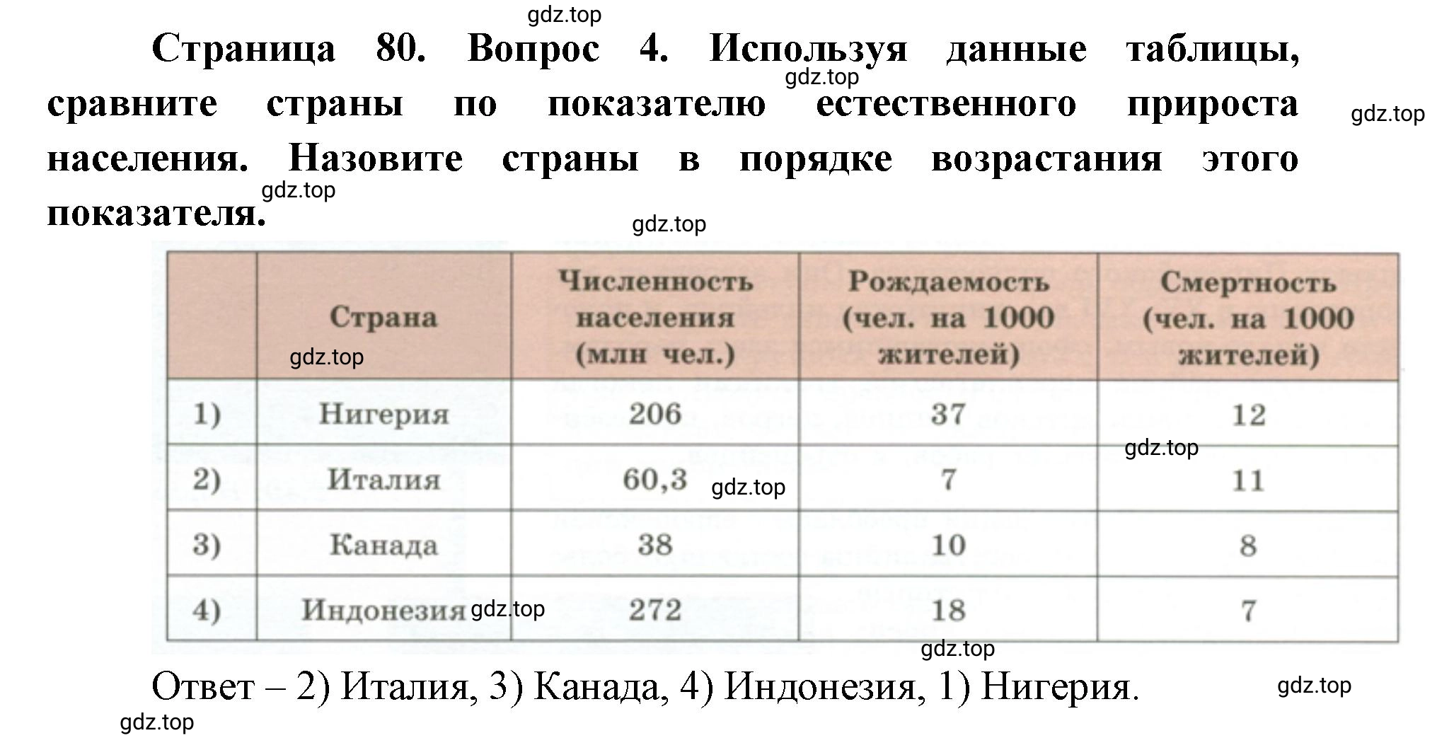 Решение номер 4 (страница 80) гдз по географии 7 класс Кузнецов, Савельева, учебник
