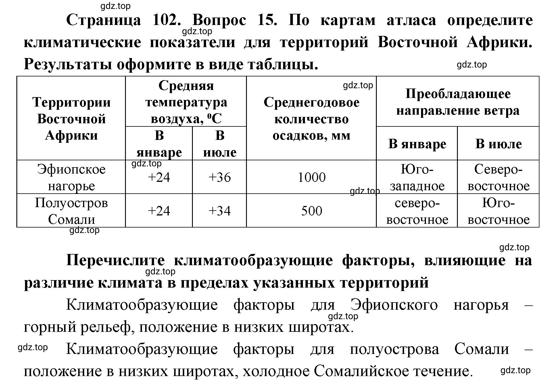 Решение номер 15 (страница 102) гдз по географии 7 класс Кузнецов, Савельева, учебник