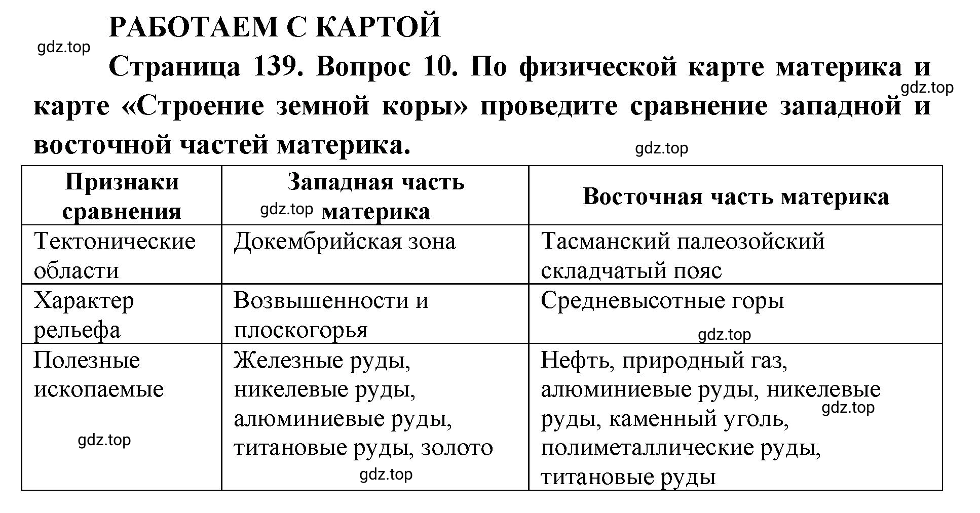 Решение номер 10 (страница 139) гдз по географии 7 класс Кузнецов, Савельева, учебник