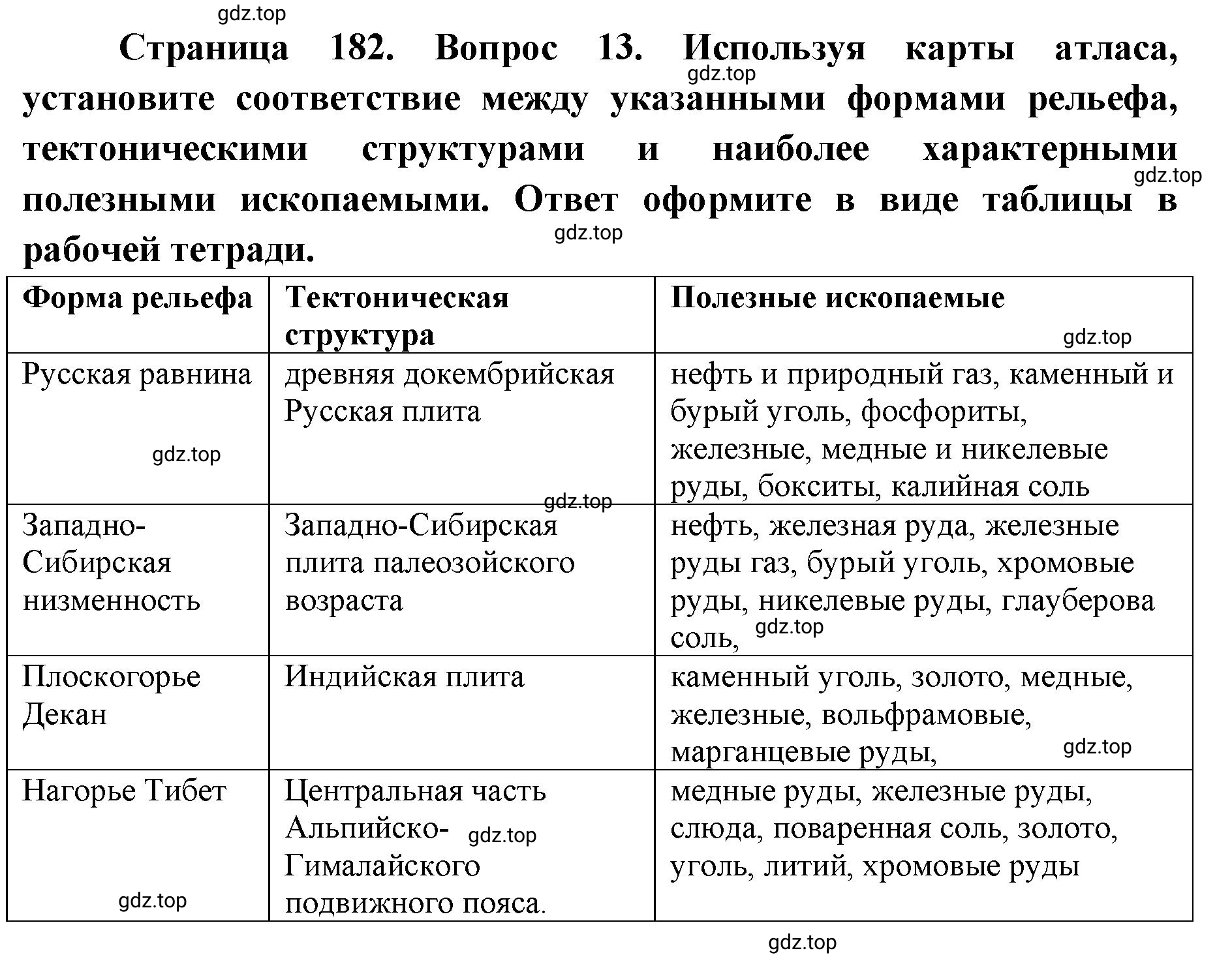 Решение номер 13 (страница 182) гдз по географии 7 класс Кузнецов, Савельева, учебник