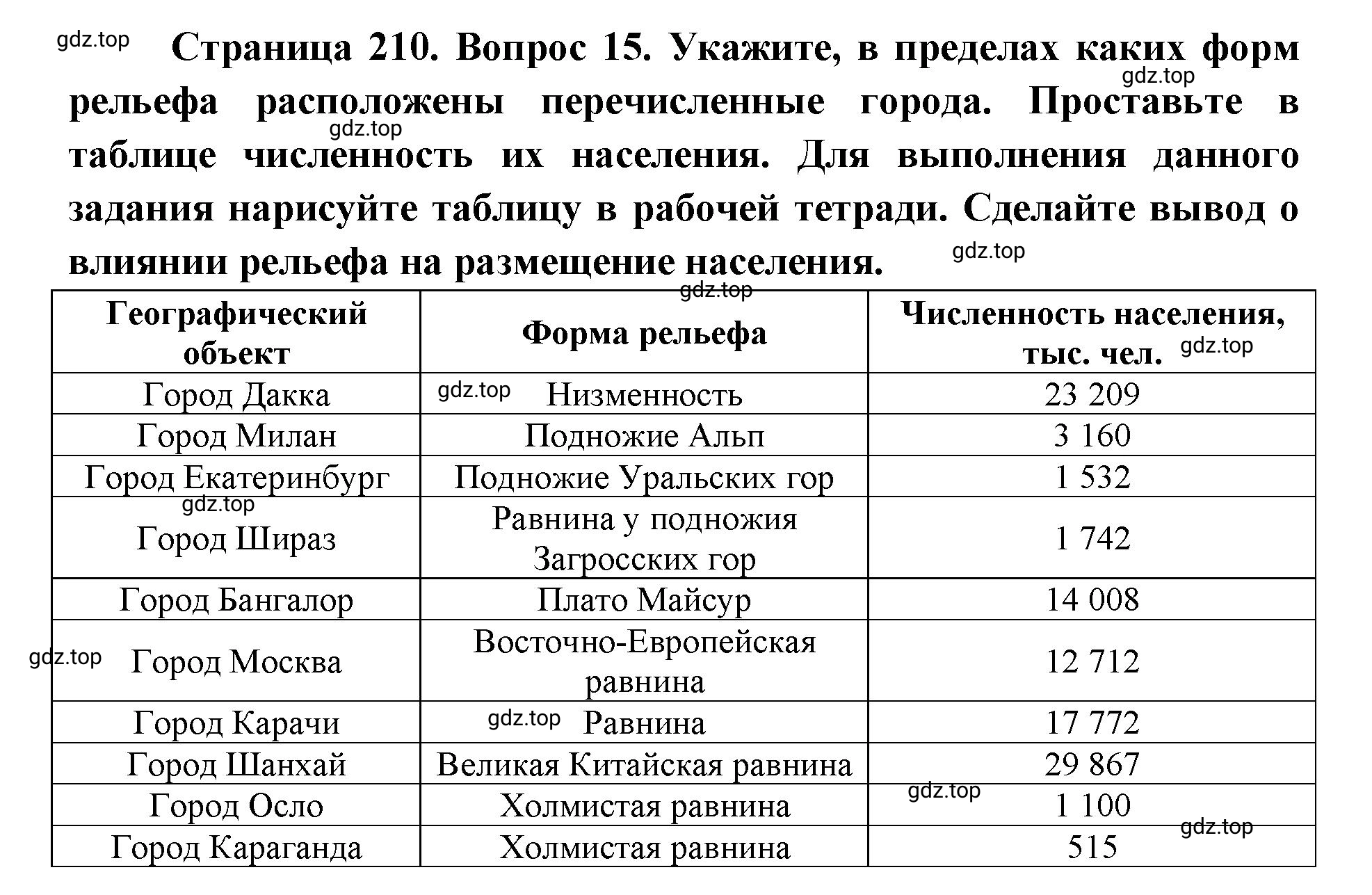 Решение номер 15 (страница 210) гдз по географии 7 класс Кузнецов, Савельева, учебник