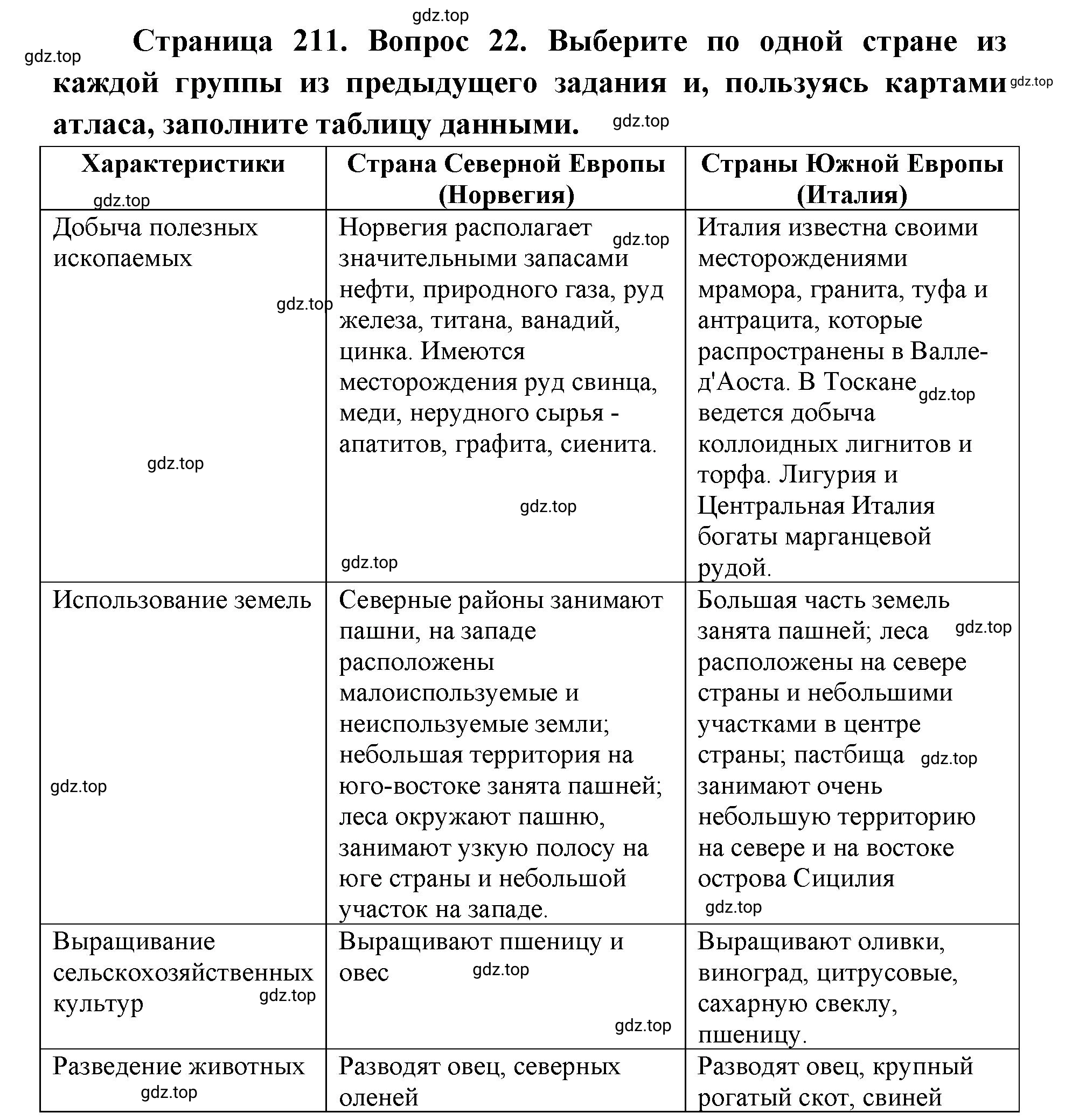 Решение номер 22 (страница 211) гдз по географии 7 класс Кузнецов, Савельева, учебник