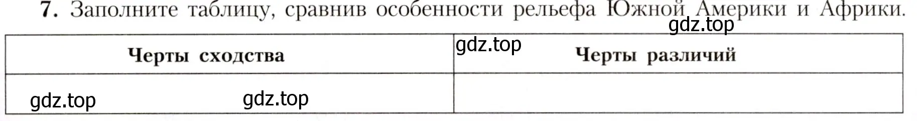 Условие номер 7 (страница 142) гдз по географии 7 класс Алексеев, Николина, учебник