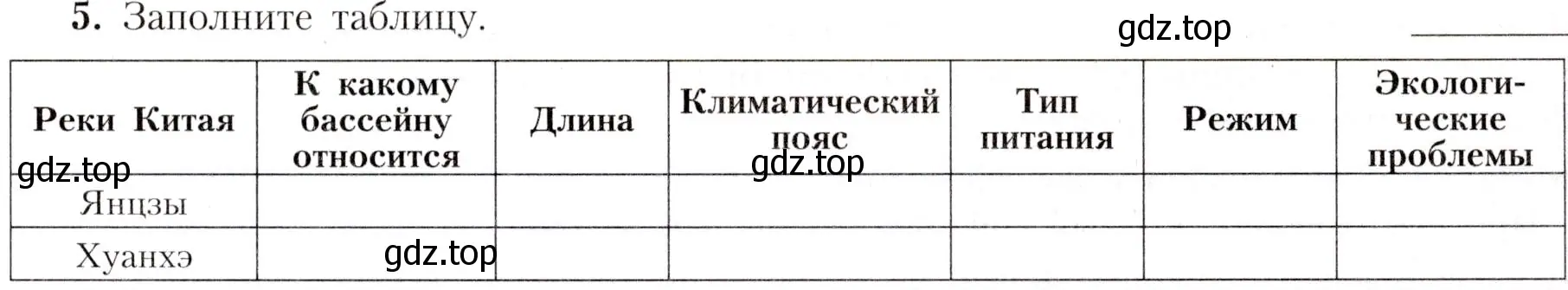 Условие номер 5 (страница 231) гдз по географии 7 класс Алексеев, Николина, учебник