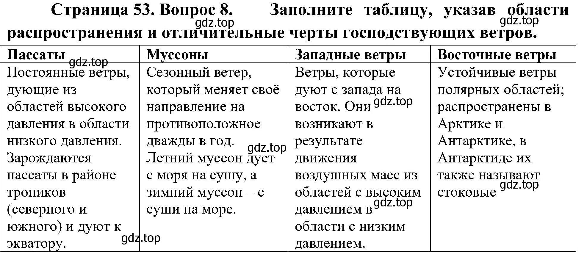 Решение номер 8 (страница 53) гдз по географии 7 класс Алексеев, Николина, учебник