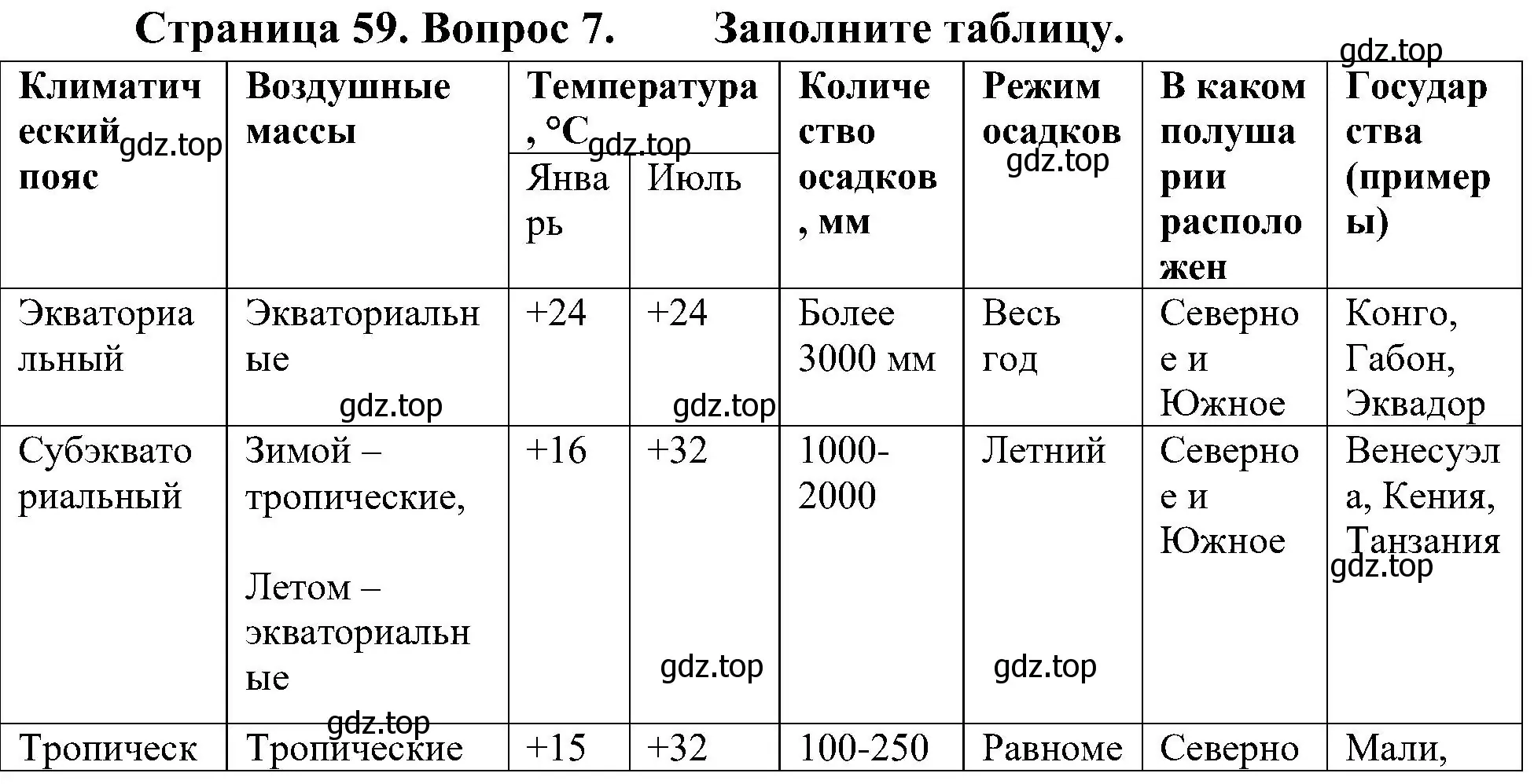 Решение номер 7 (страница 59) гдз по географии 7 класс Алексеев, Николина, учебник