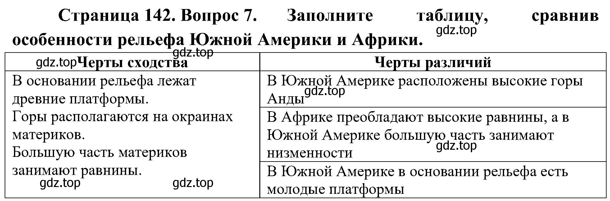 Решение номер 7 (страница 142) гдз по географии 7 класс Алексеев, Николина, учебник