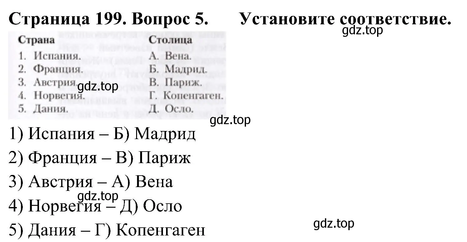 Решение номер 5 (страница 199) гдз по географии 7 класс Алексеев, Николина, учебник