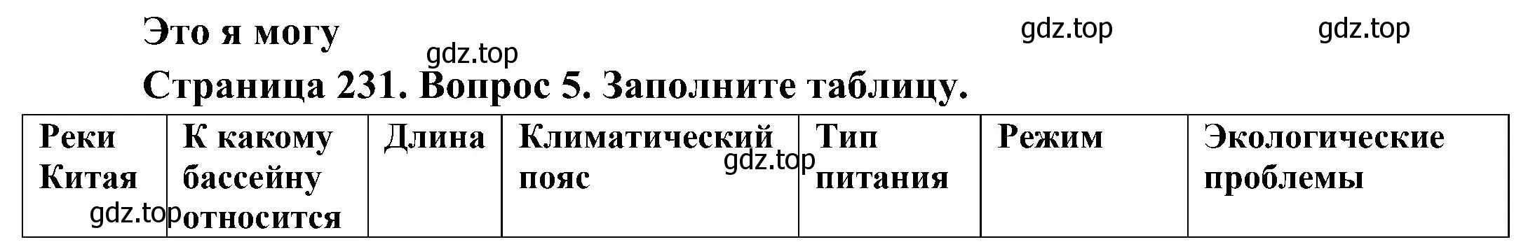 Решение номер 5 (страница 231) гдз по географии 7 класс Алексеев, Николина, учебник