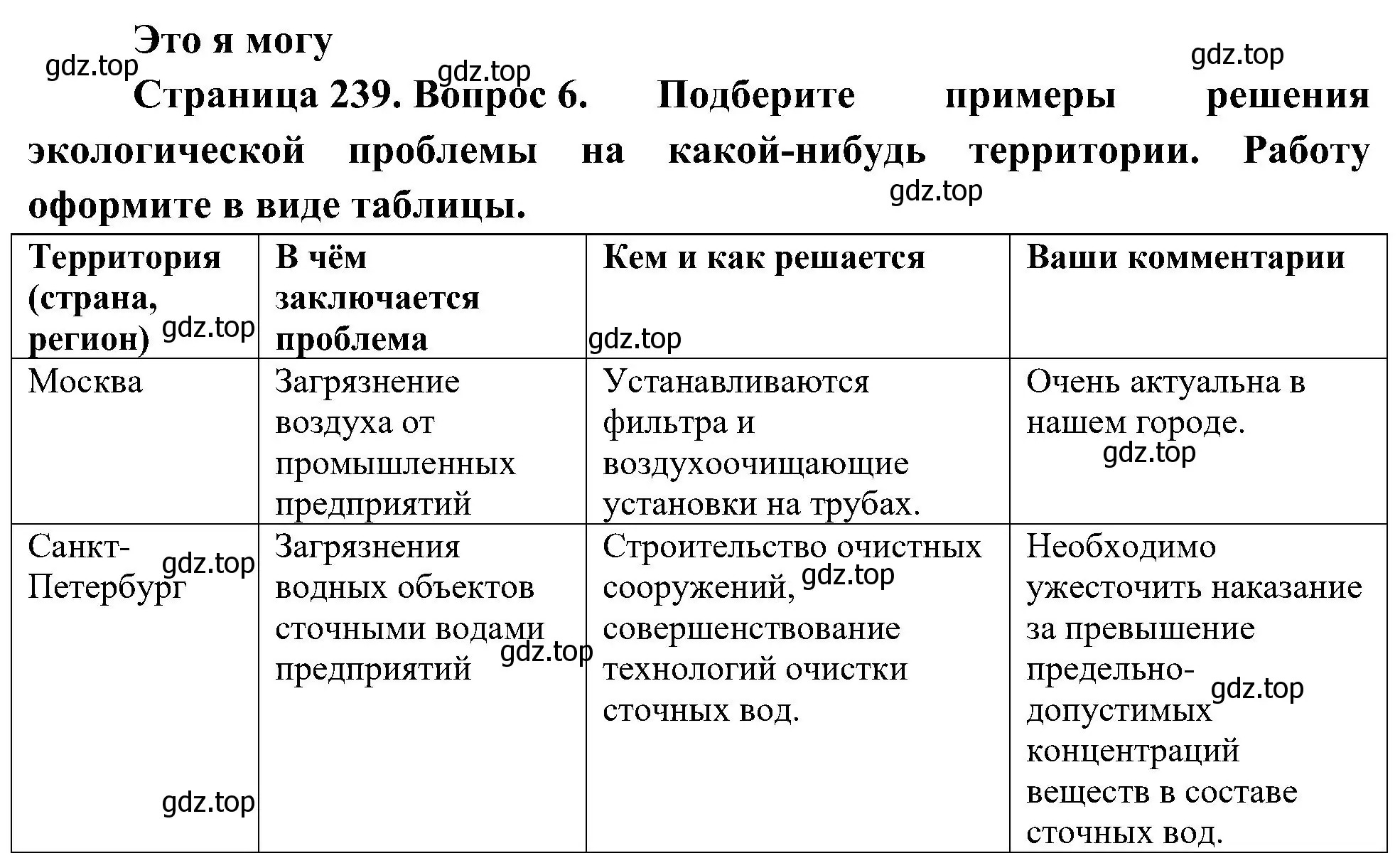 Решение номер 6 (страница 239) гдз по географии 7 класс Алексеев, Николина, учебник