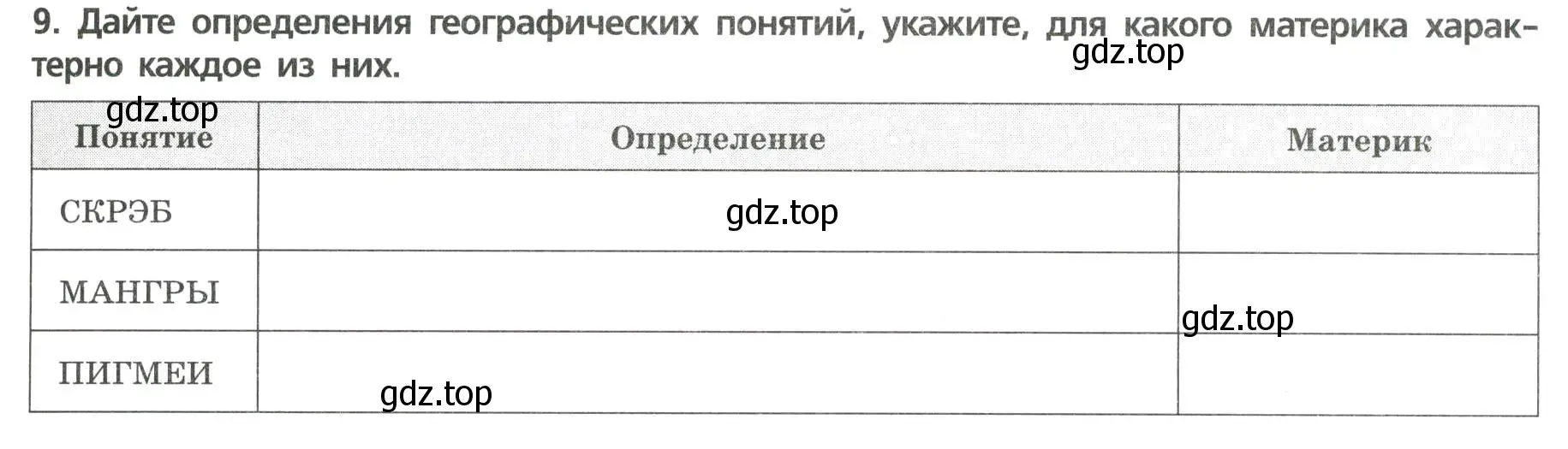 Условие номер 9 (страница 31) гдз по географии 7 класс Бондарева, Шидловский, проверочные работы