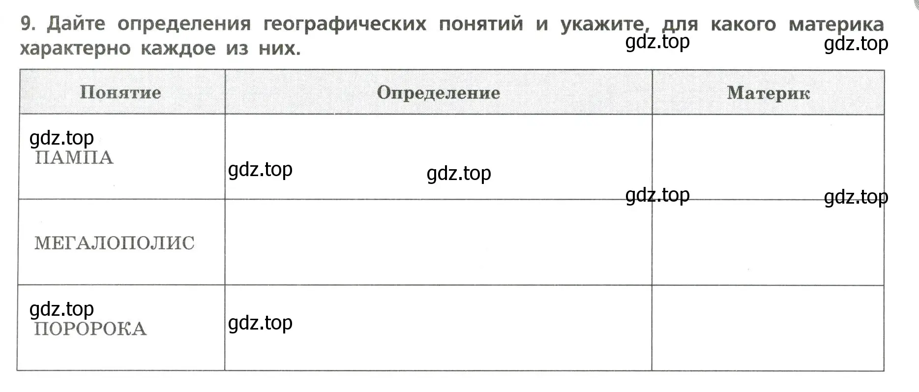 Условие номер 9 (страница 35) гдз по географии 7 класс Бондарева, Шидловский, проверочные работы