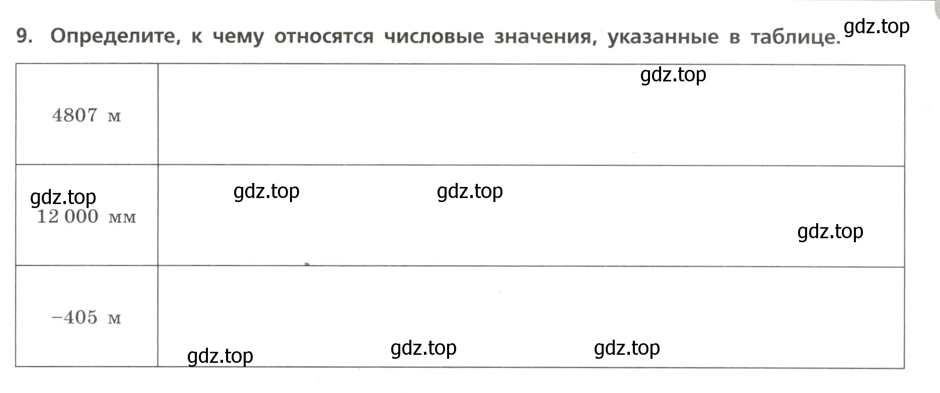 Условие номер 9 (страница 37) гдз по географии 7 класс Бондарева, Шидловский, проверочные работы