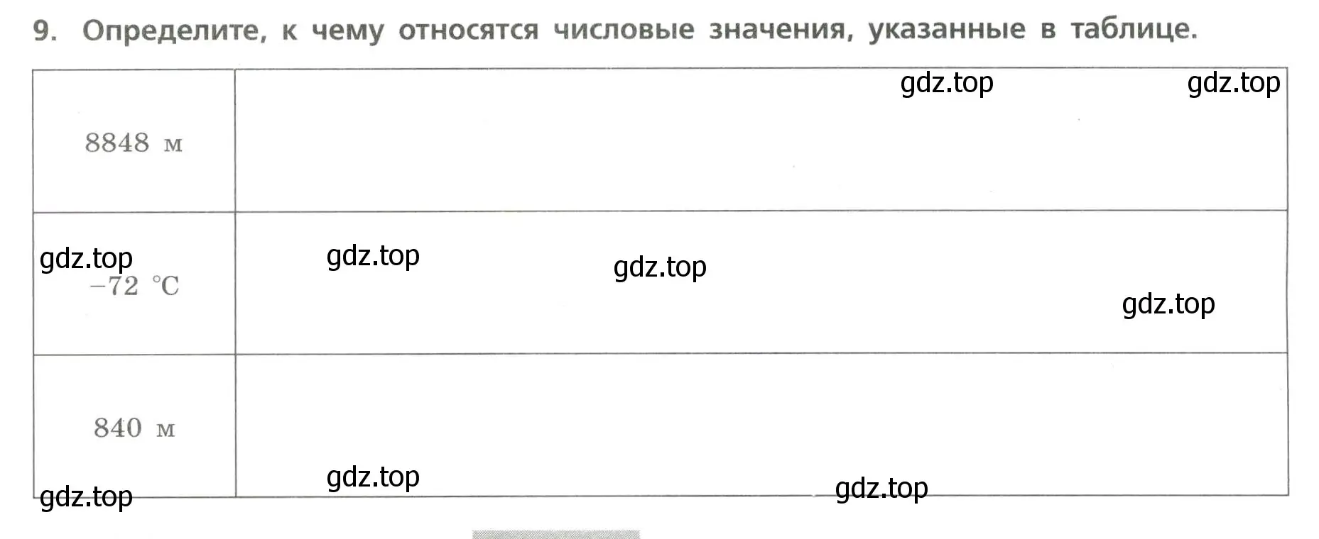 Условие номер 9 (страница 40) гдз по географии 7 класс Бондарева, Шидловский, проверочные работы