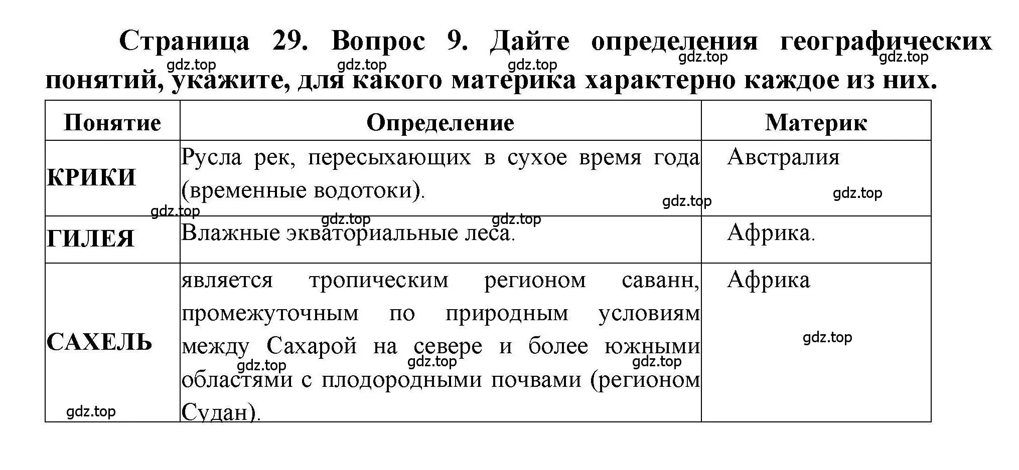 Решение номер 9 (страница 29) гдз по географии 7 класс Бондарева, Шидловский, проверочные работы