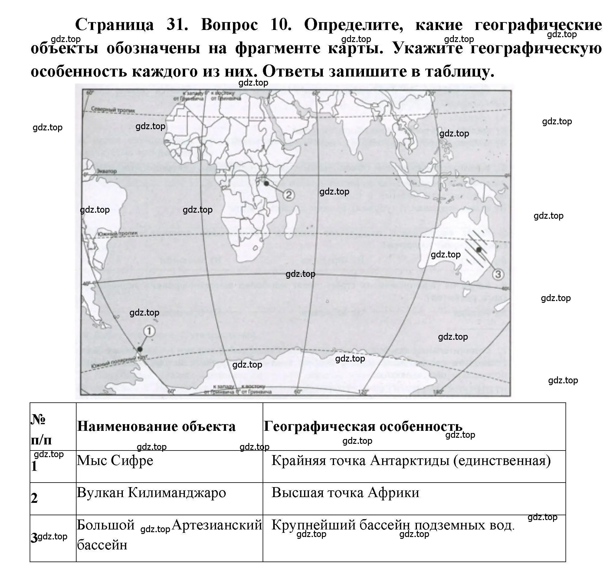 Решение номер 10 (страница 31) гдз по географии 7 класс Бондарева, Шидловский, проверочные работы