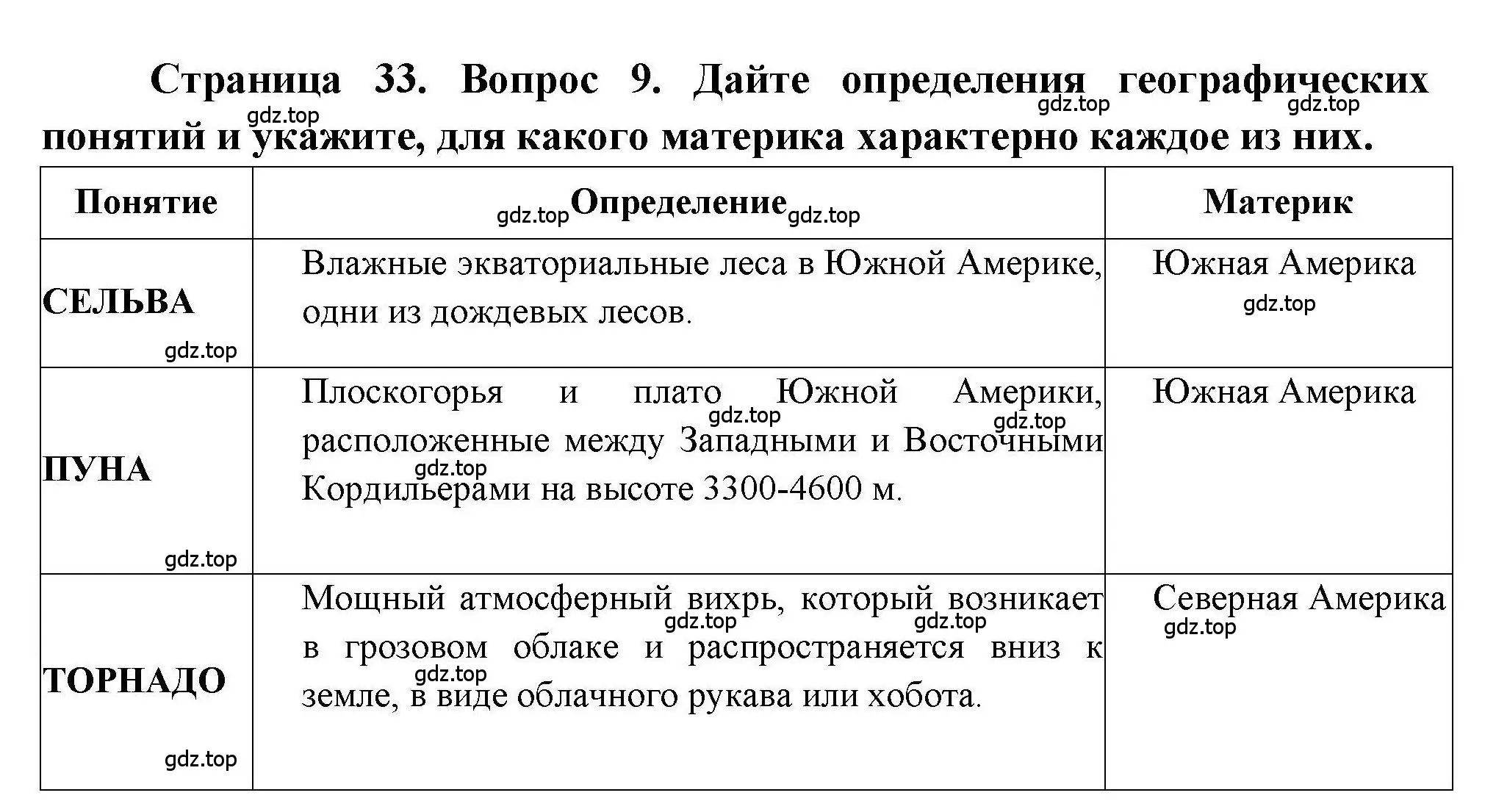 Решение номер 9 (страница 33) гдз по географии 7 класс Бондарева, Шидловский, проверочные работы