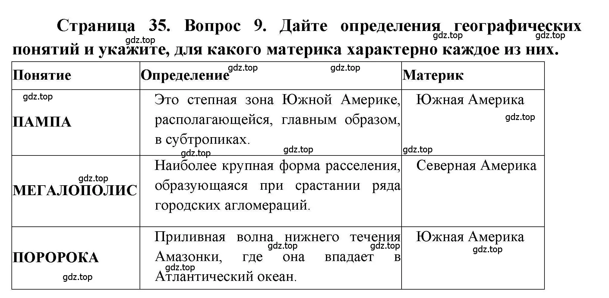 Решение номер 9 (страница 35) гдз по географии 7 класс Бондарева, Шидловский, проверочные работы