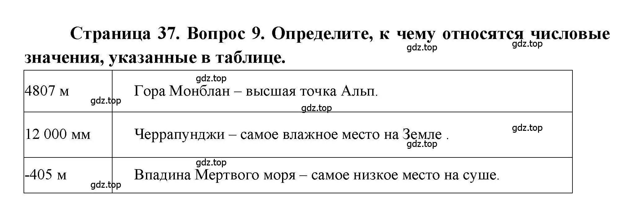 Решение номер 9 (страница 37) гдз по географии 7 класс Бондарева, Шидловский, проверочные работы