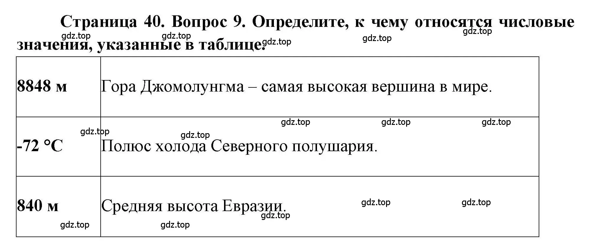 Решение номер 9 (страница 40) гдз по географии 7 класс Бондарева, Шидловский, проверочные работы