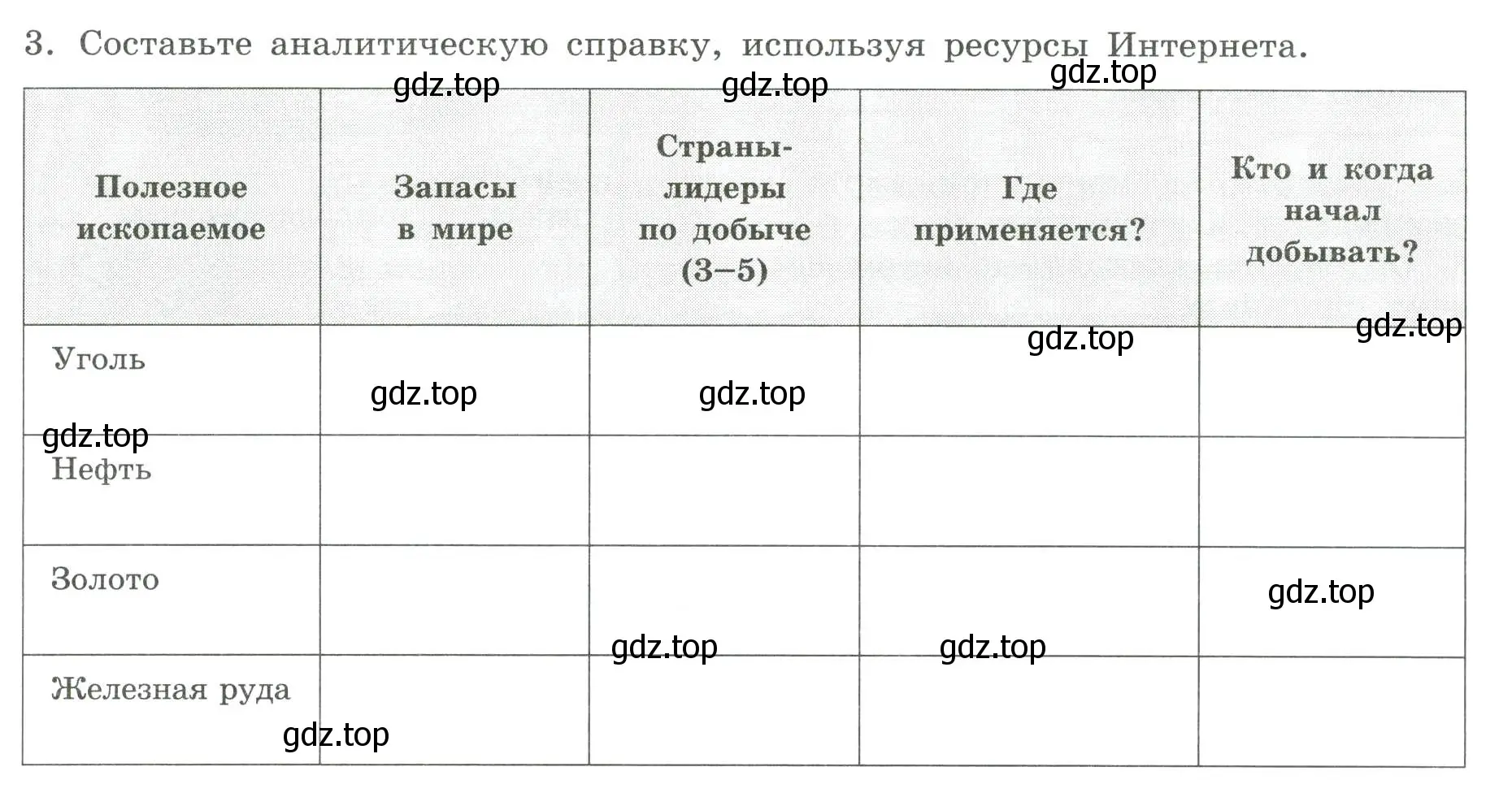 Условие номер 3 (страница 11) гдз по географии 7 класс Дубинина, практические работы