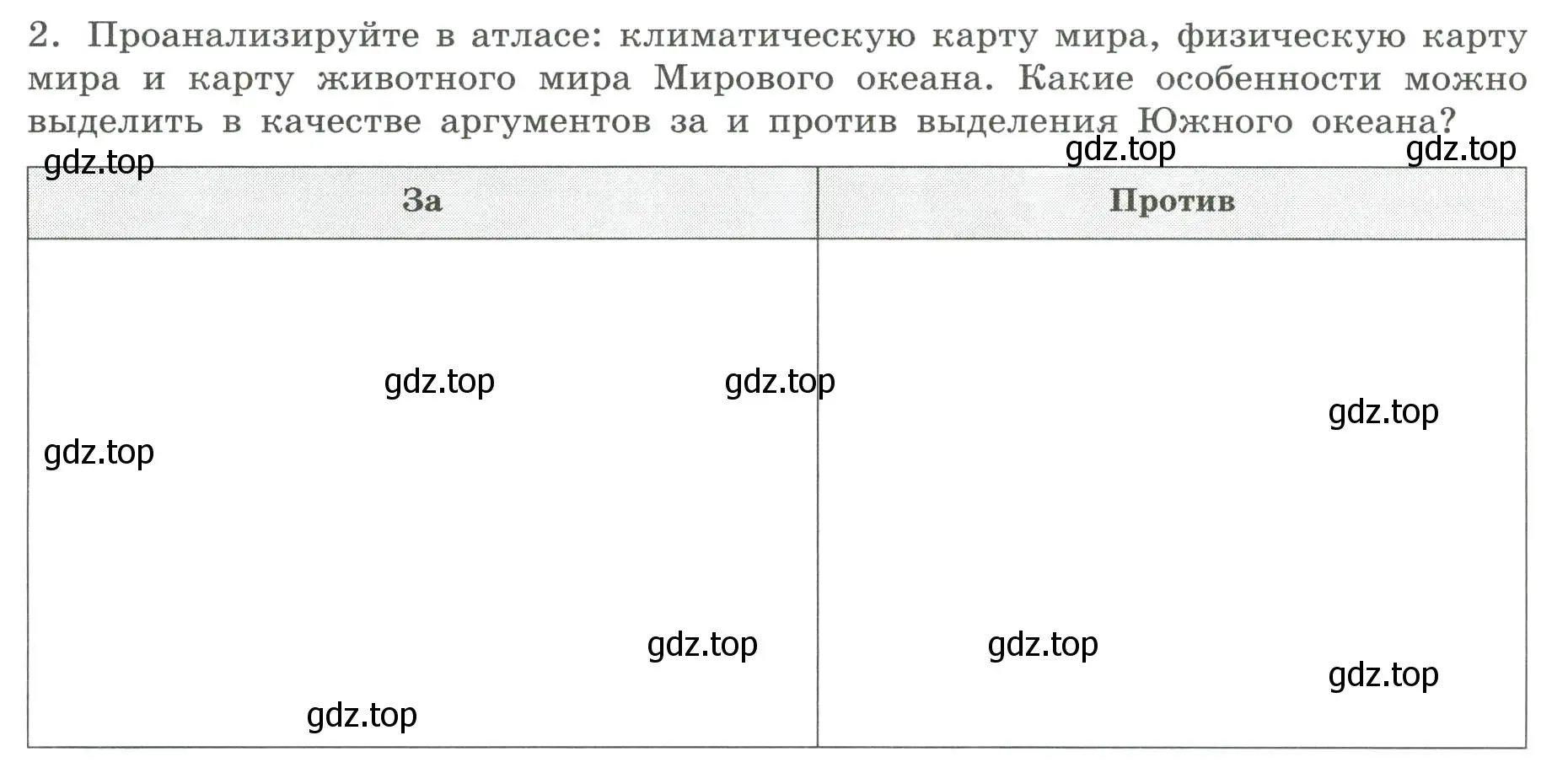 Условие номер 2 (страница 14) гдз по географии 7 класс Дубинина, практические работы