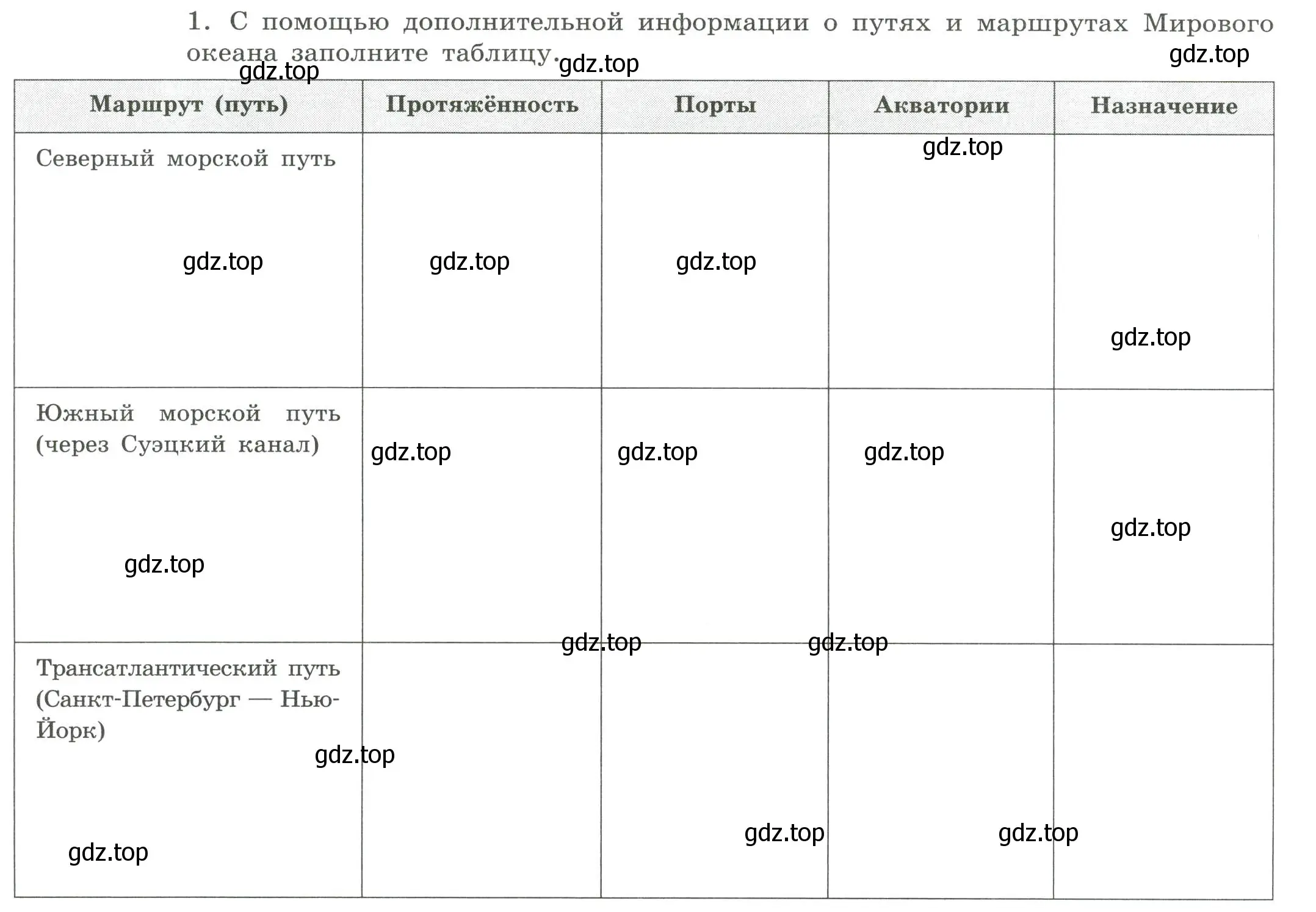 Условие номер 1 (страница 16) гдз по географии 7 класс Дубинина, практические работы